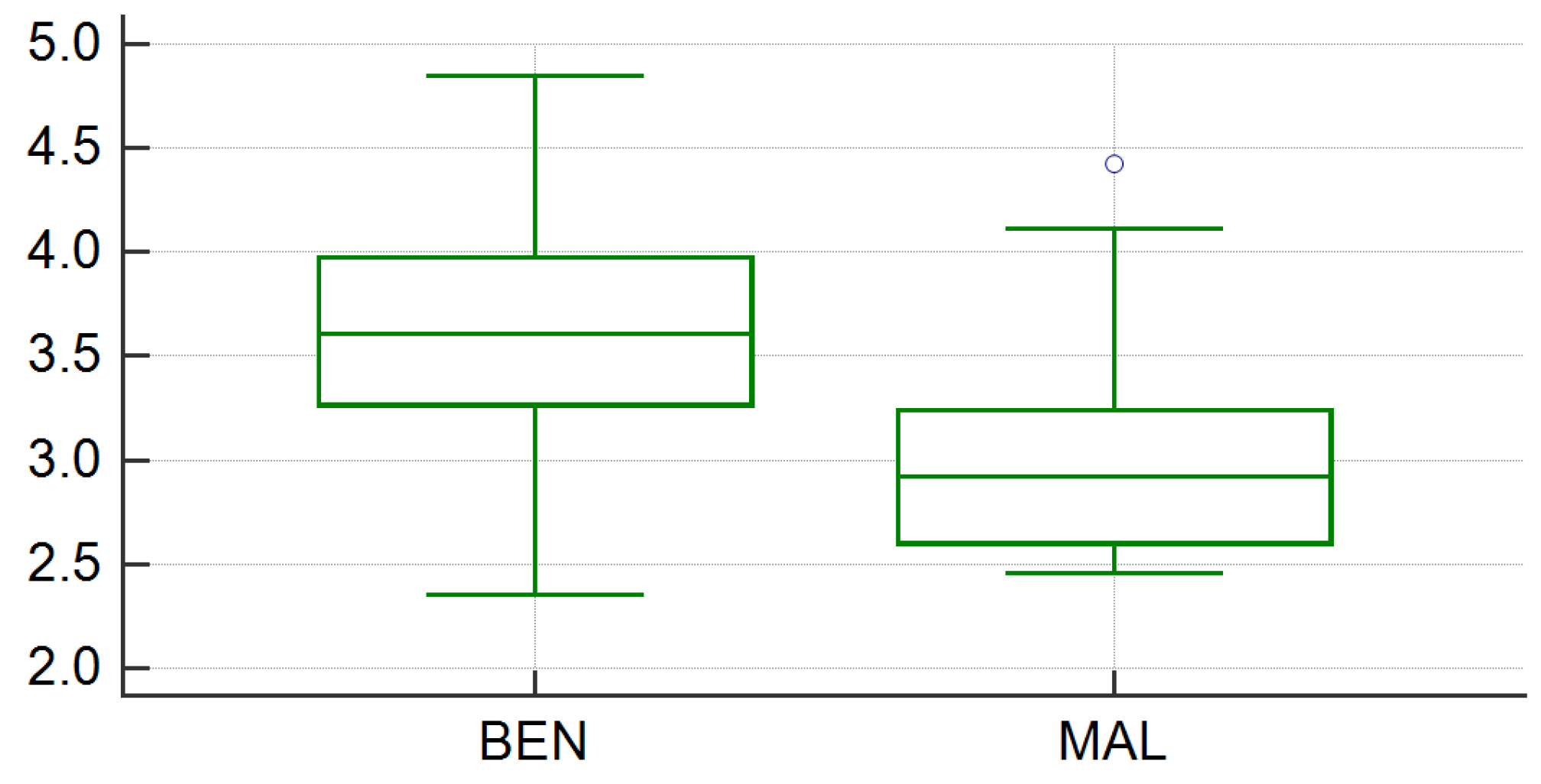 Medicina 56 00217 g003
