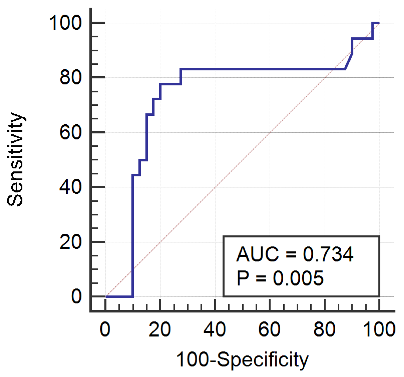 Medicina 56 00217 g004