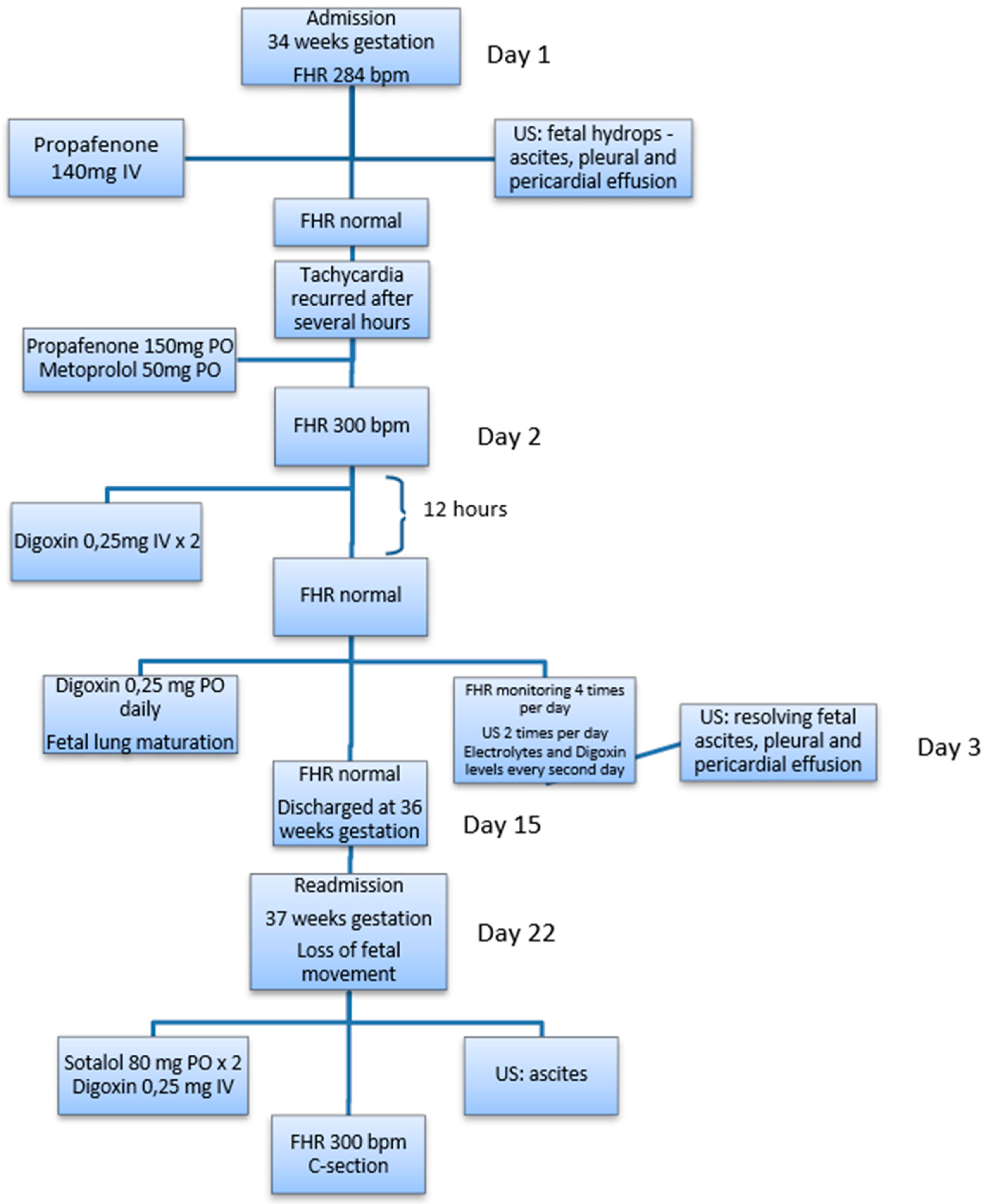 Medicina 56 00223 g0a1