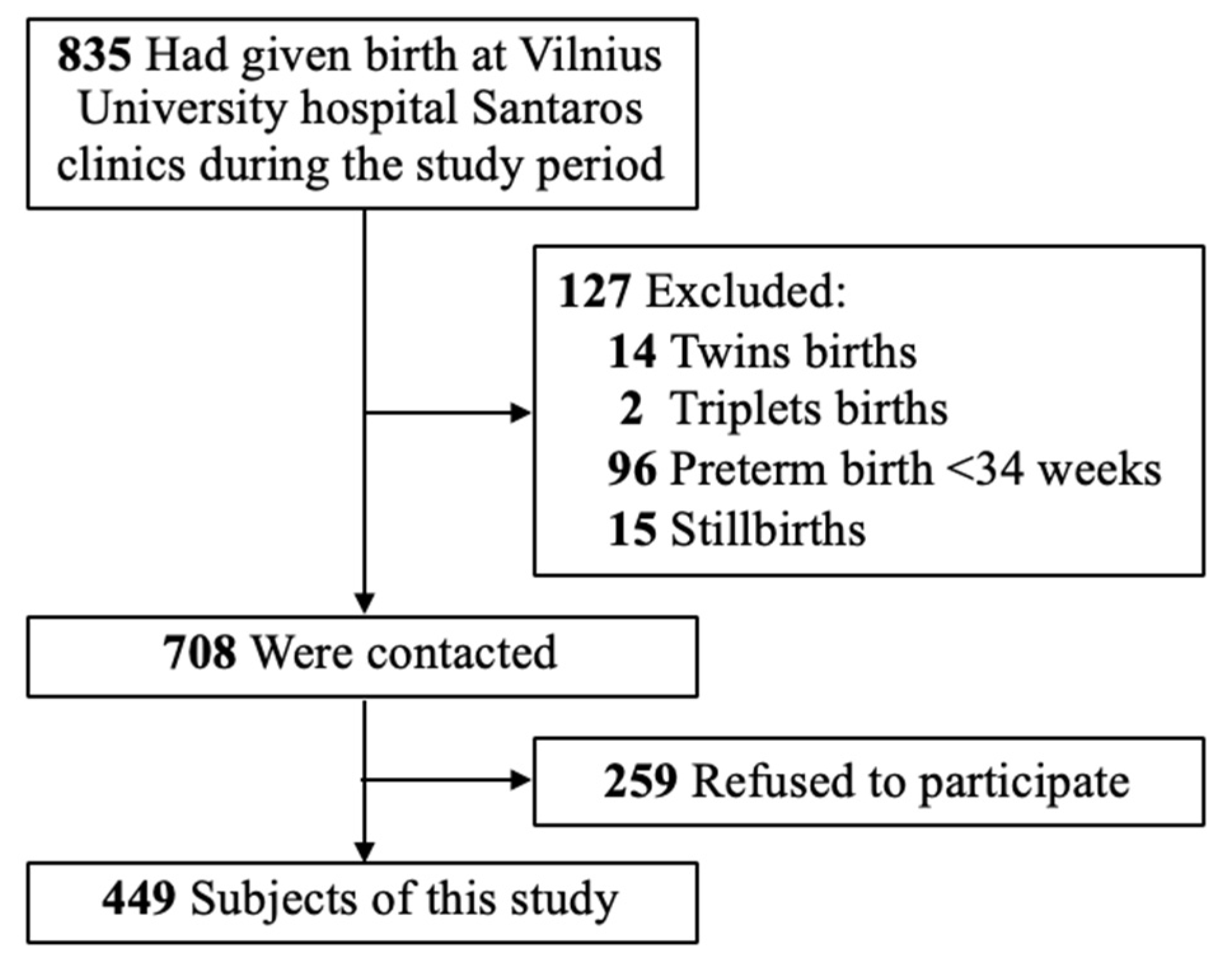 Medicina 56 00226 g001