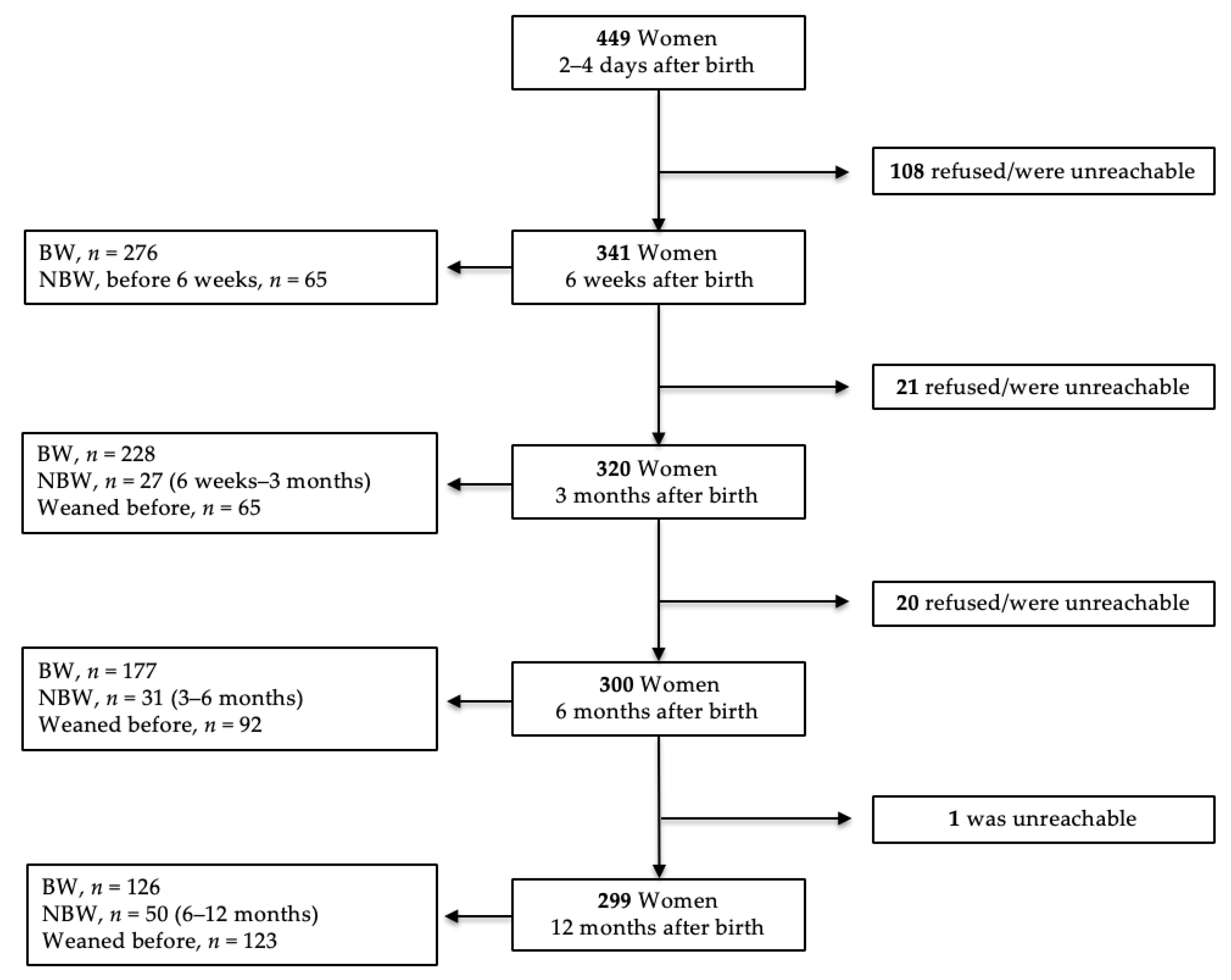 Medicina 56 00226 g002