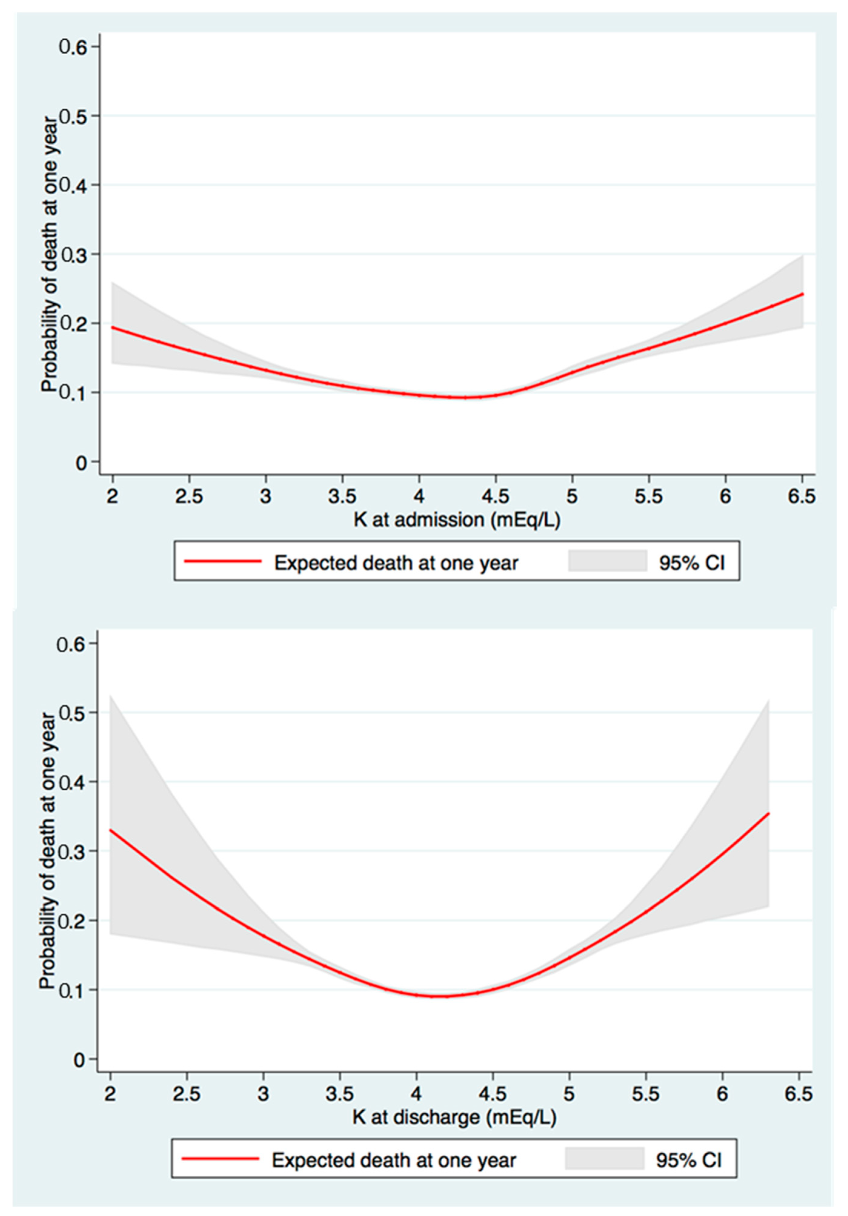 Medicina 56 00236 g001