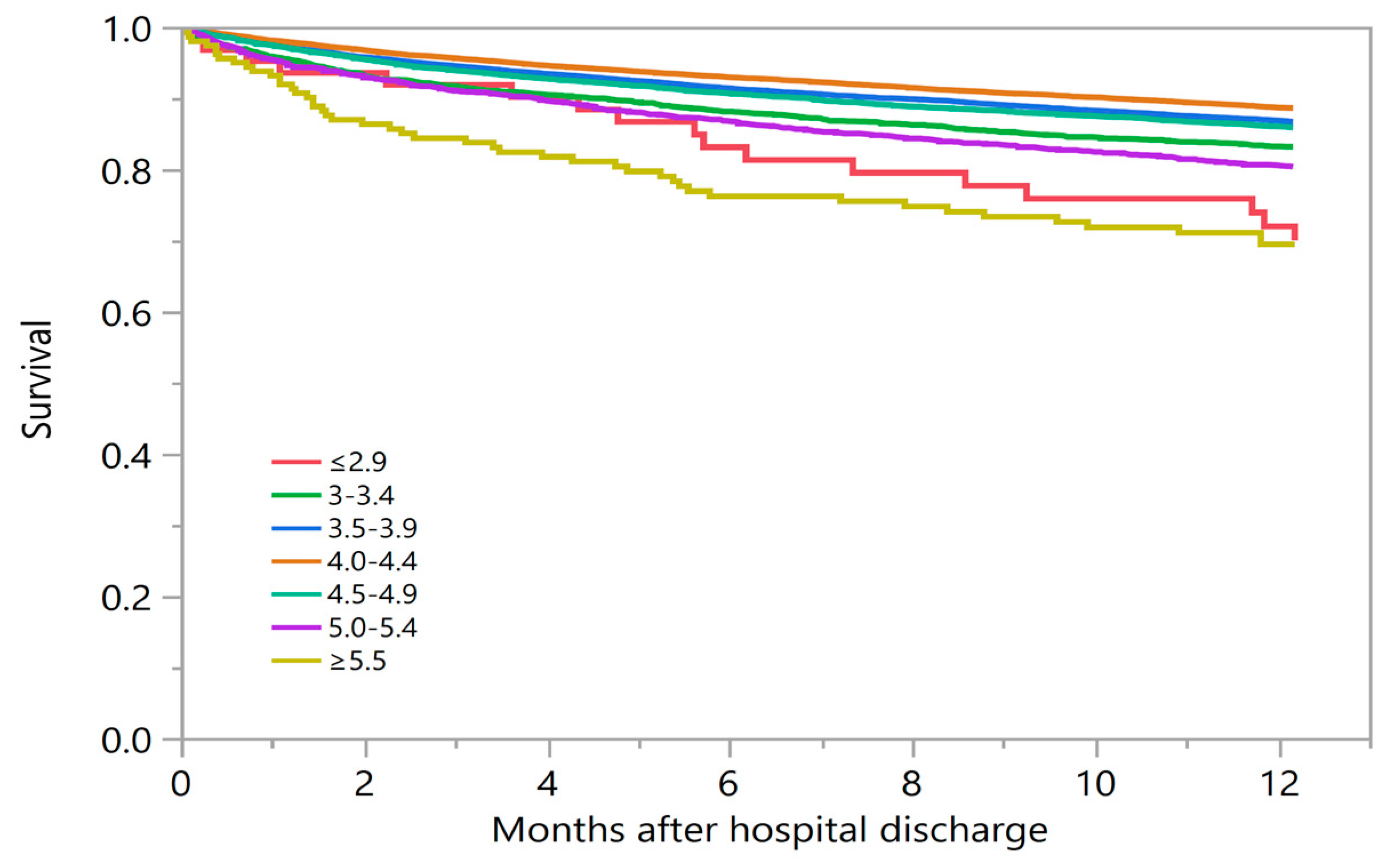 Medicina 56 00236 g002