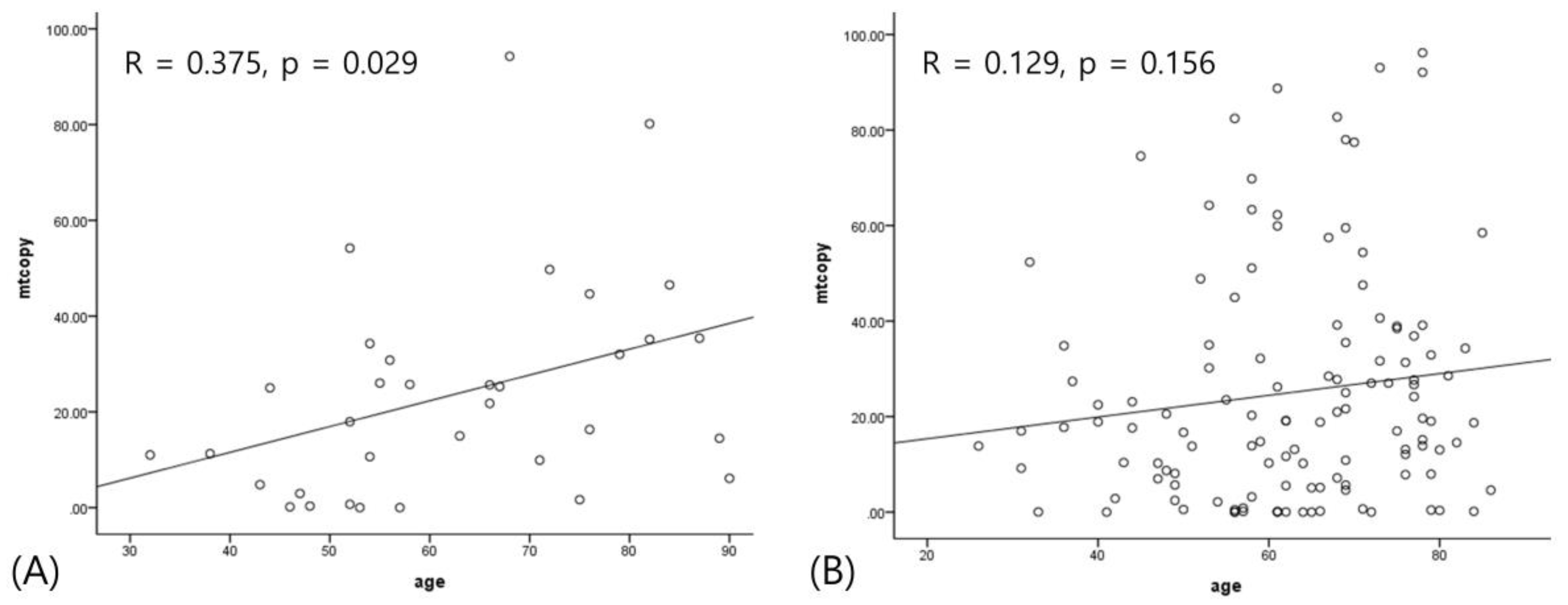Medicina 56 00239 g002