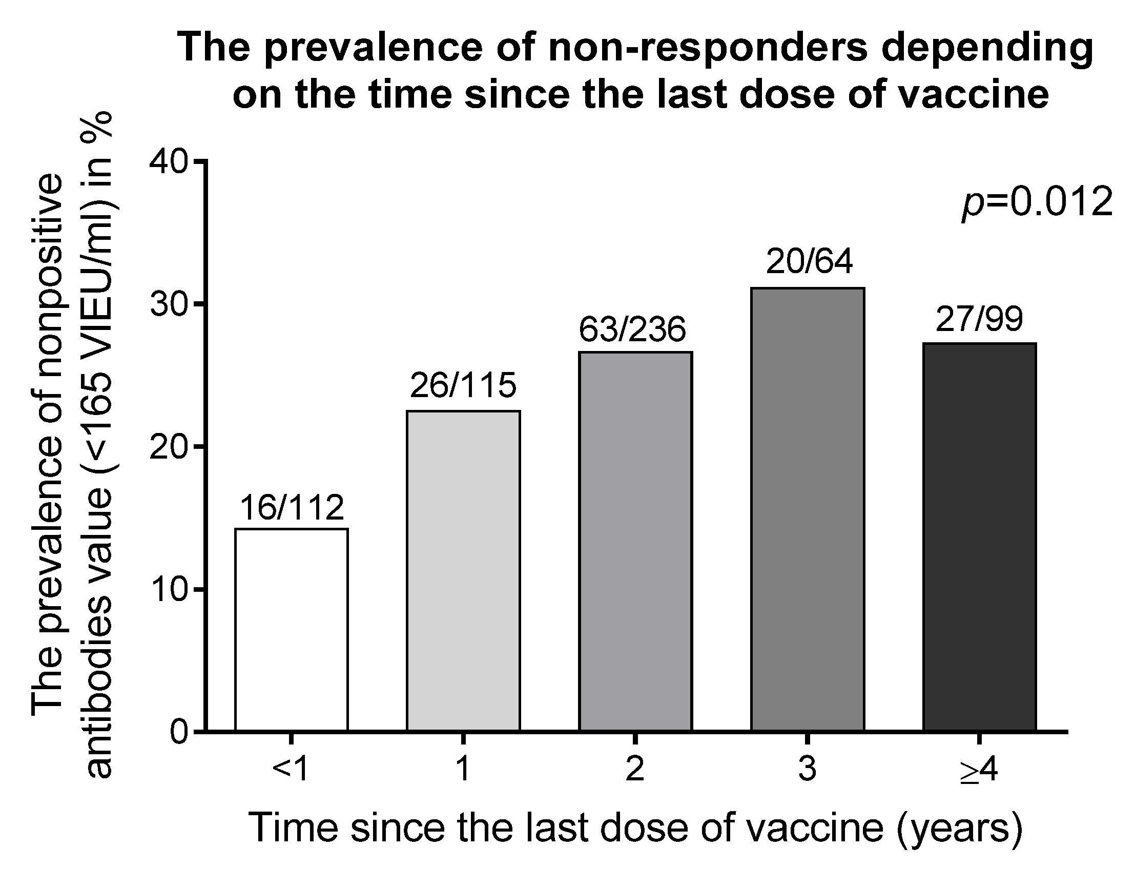 Medicina 56 00244 g002