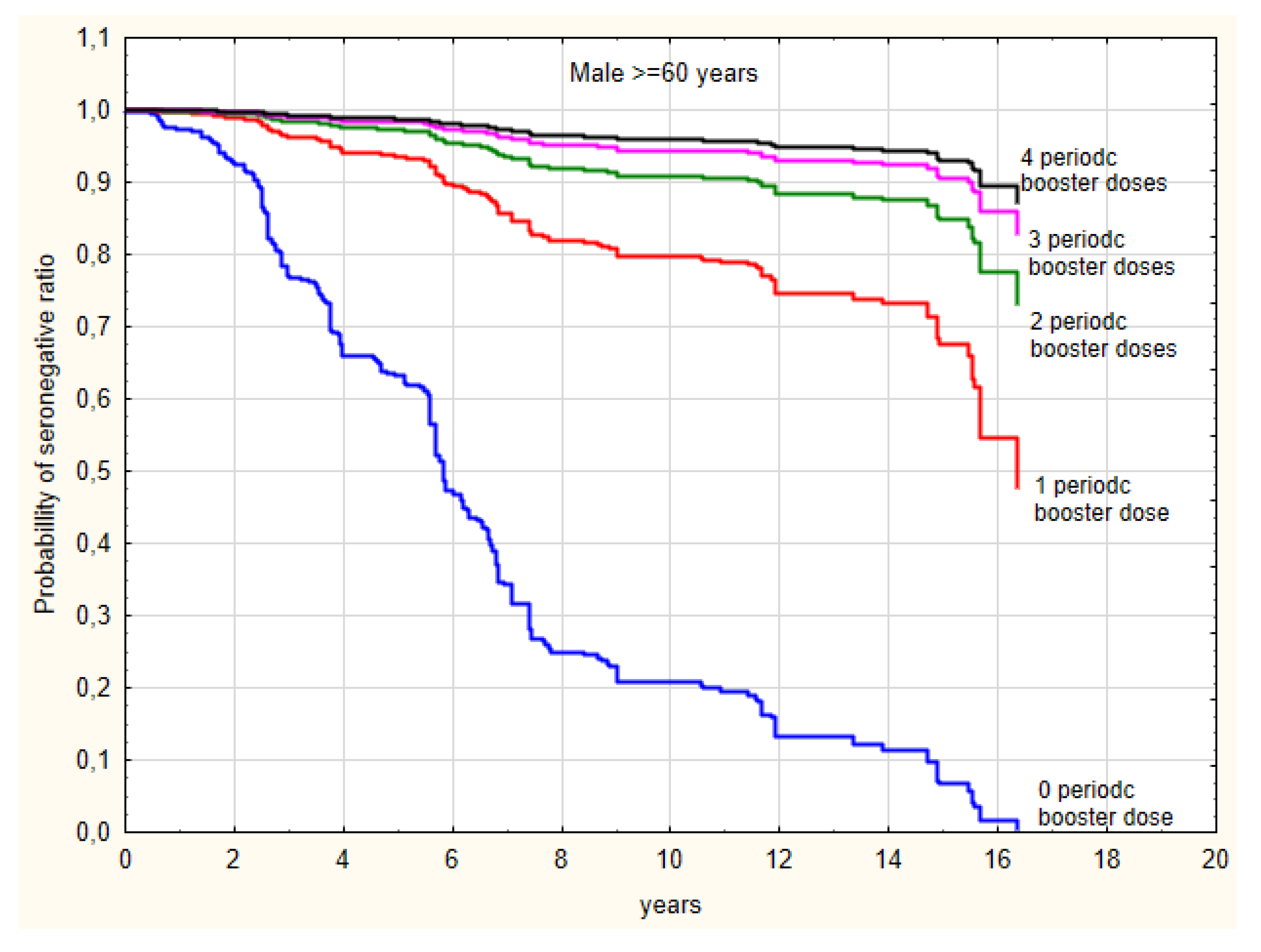 Medicina 56 00244 g004