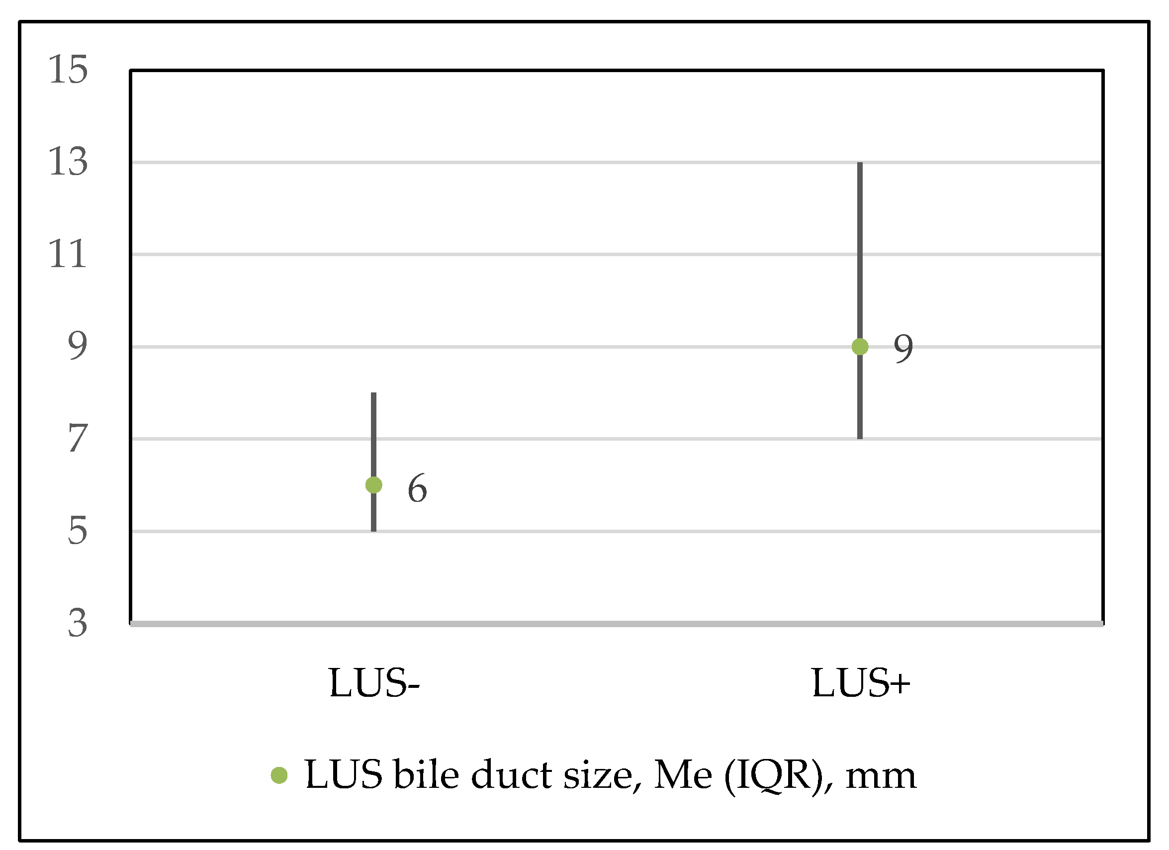 Medicina 56 00246 g004