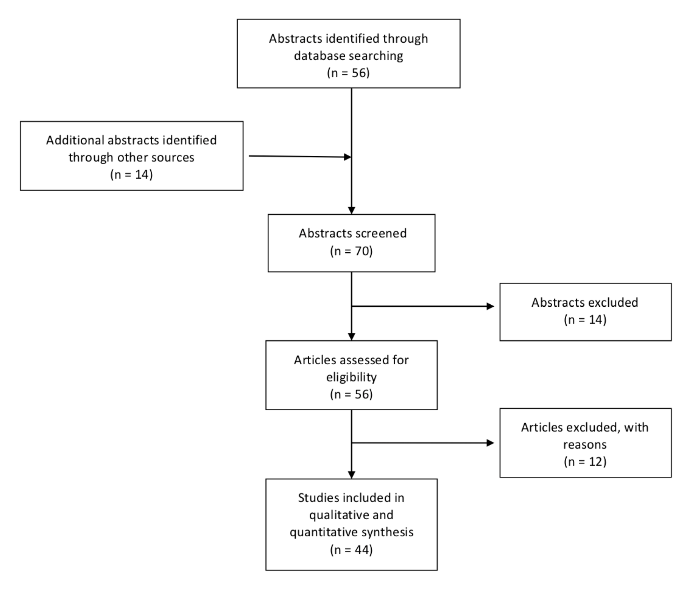Medicina 56 00248 g004 Medicina 56 00248 g004