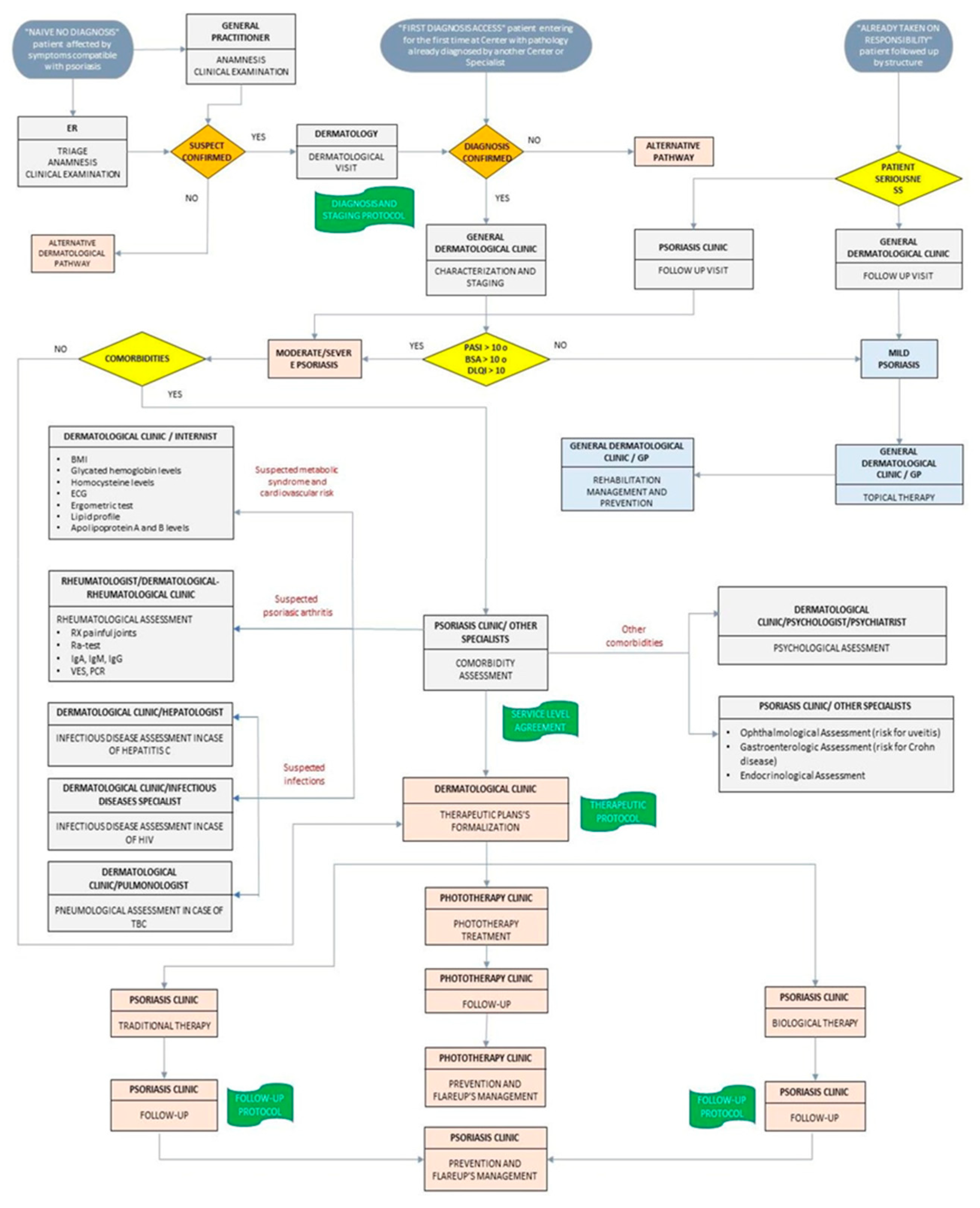 Medicina 56 00253 g001