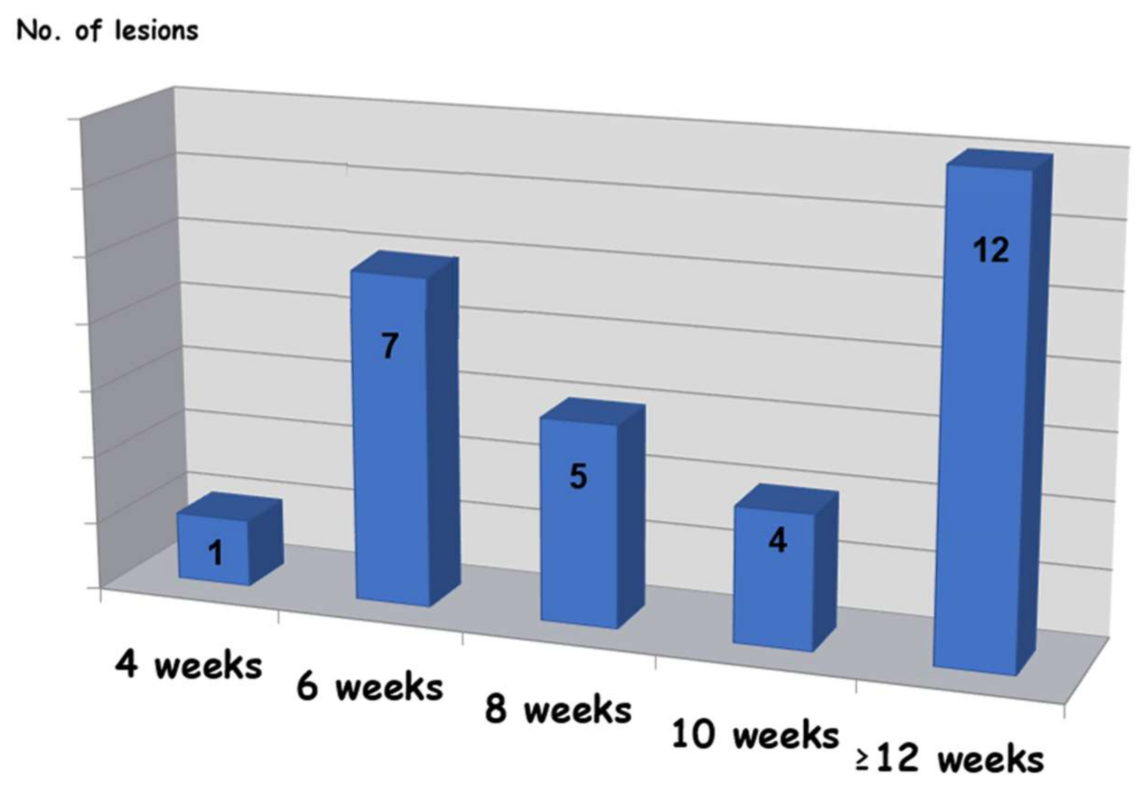Medicina 56 00254 g003
