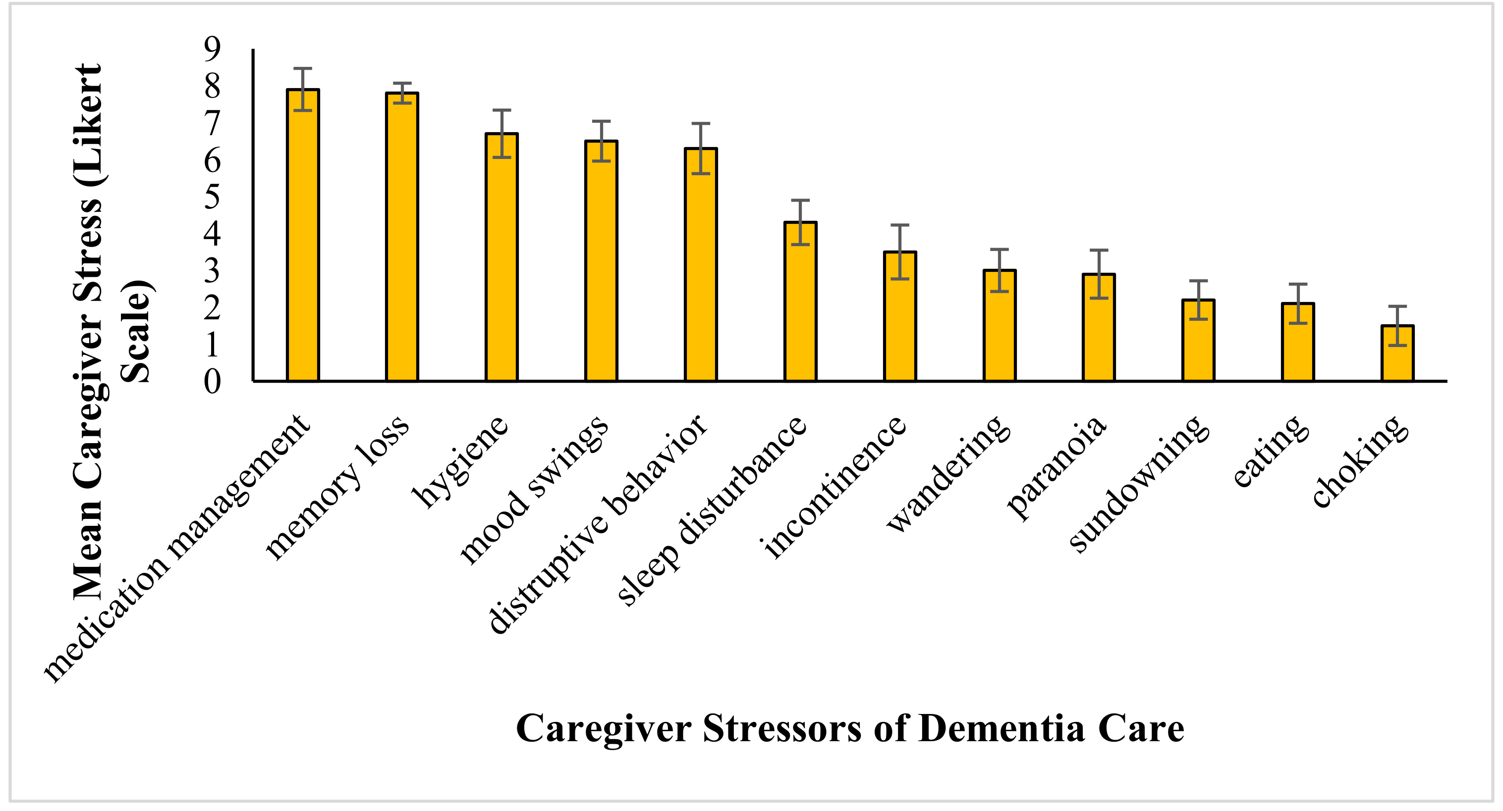 PDF) Information and Communication Technologies in the Care of the Elderly:  Systematic Review of Applications Aimed at Patients With Dementia and  Caregivers