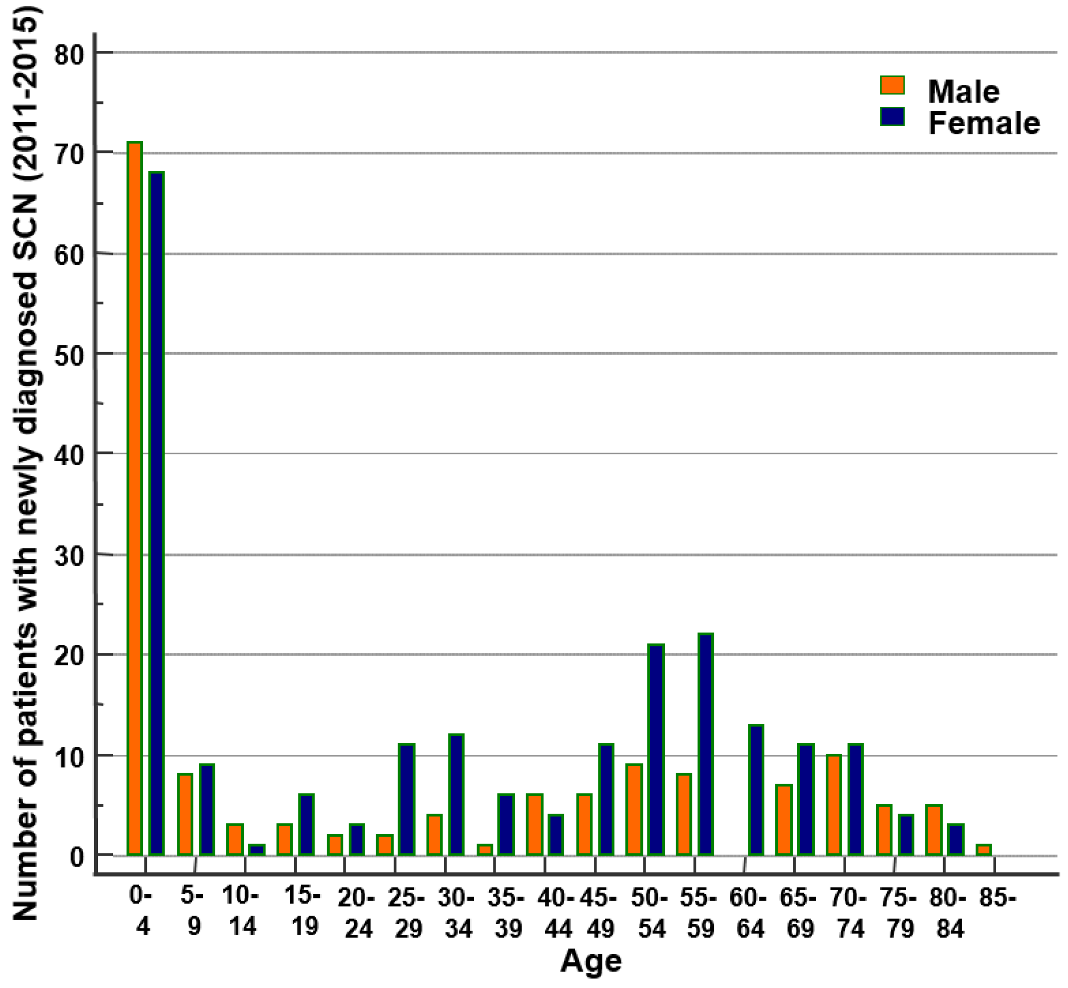 Medicina 56 00262 g001 Medicina 56 00262 g001