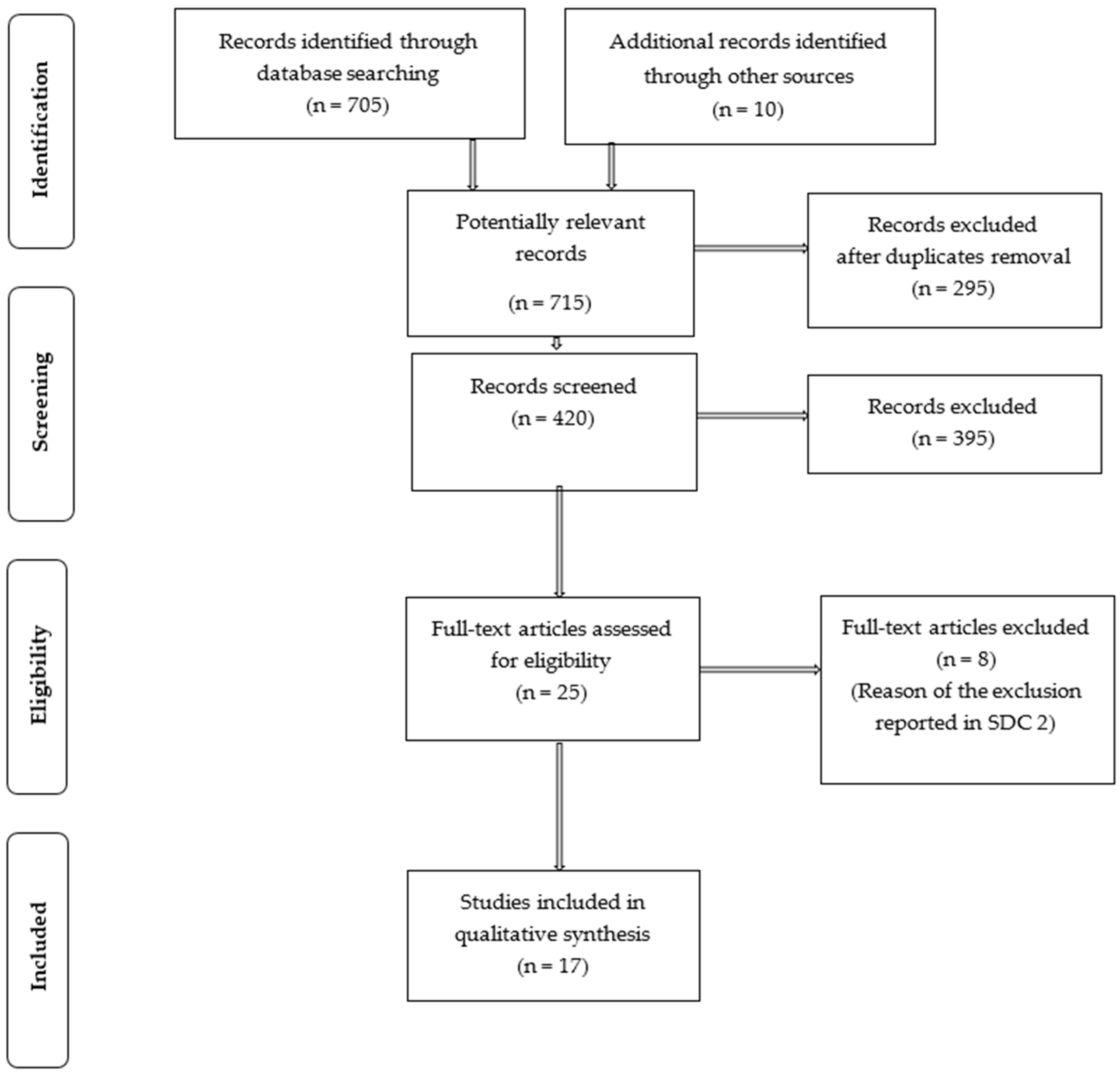 Medicina 56 00269 g001