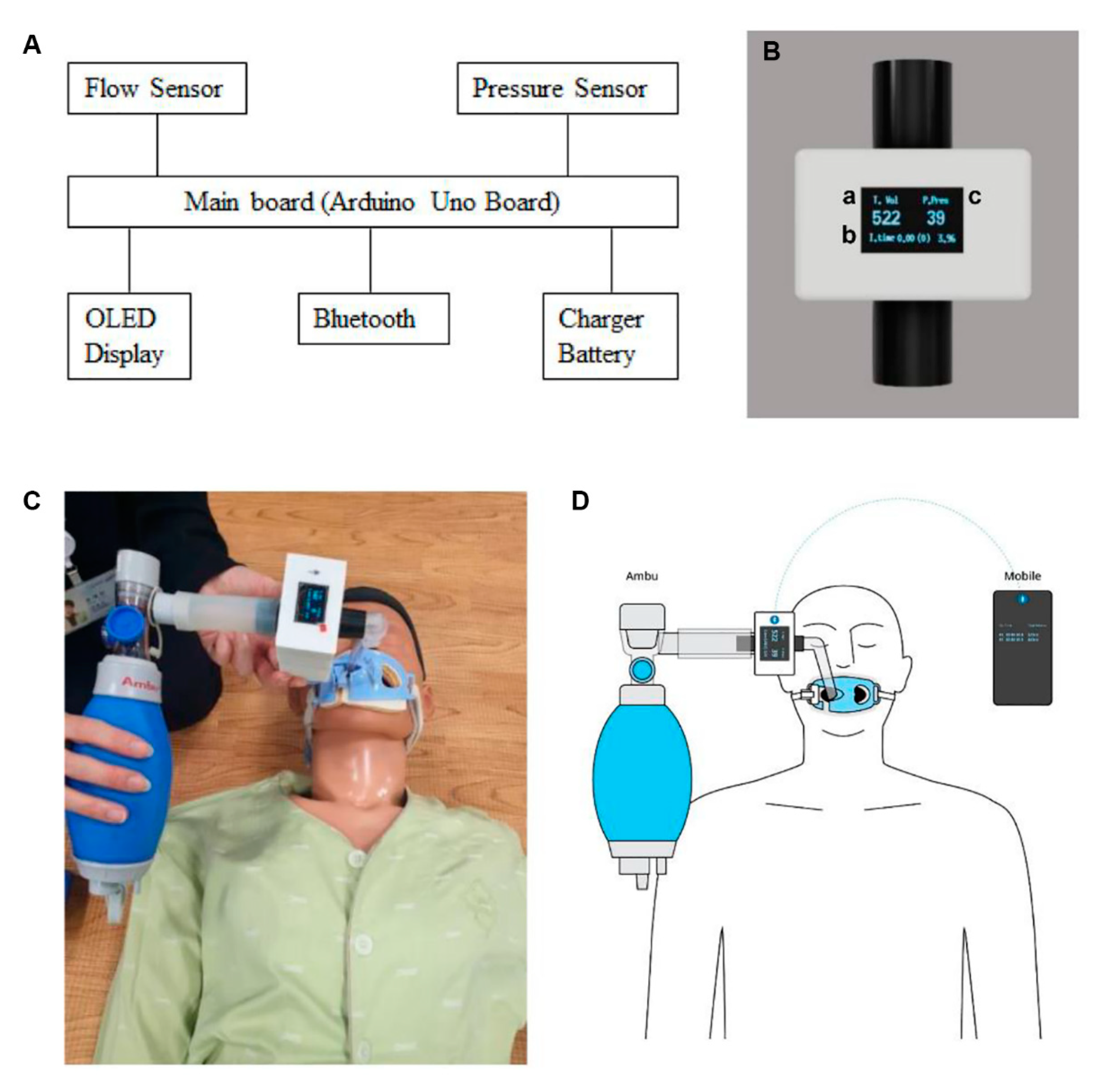 Medicina | Free Full-Text | Effectiveness of a Real-Time Ventilation