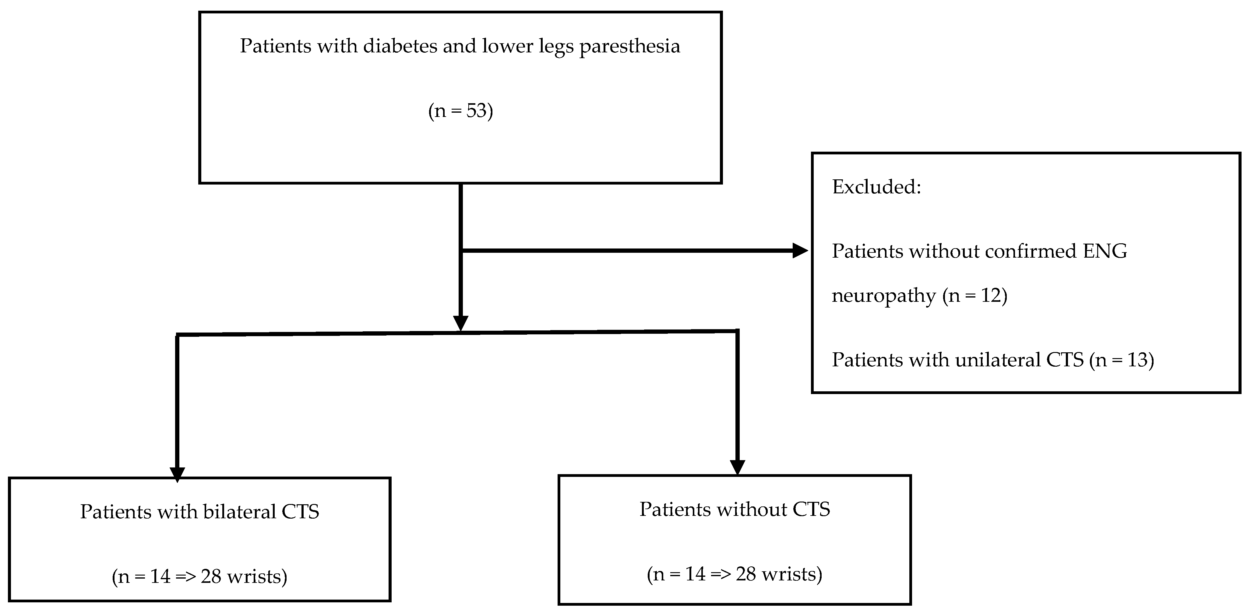 Medicina 56 00279 g002
