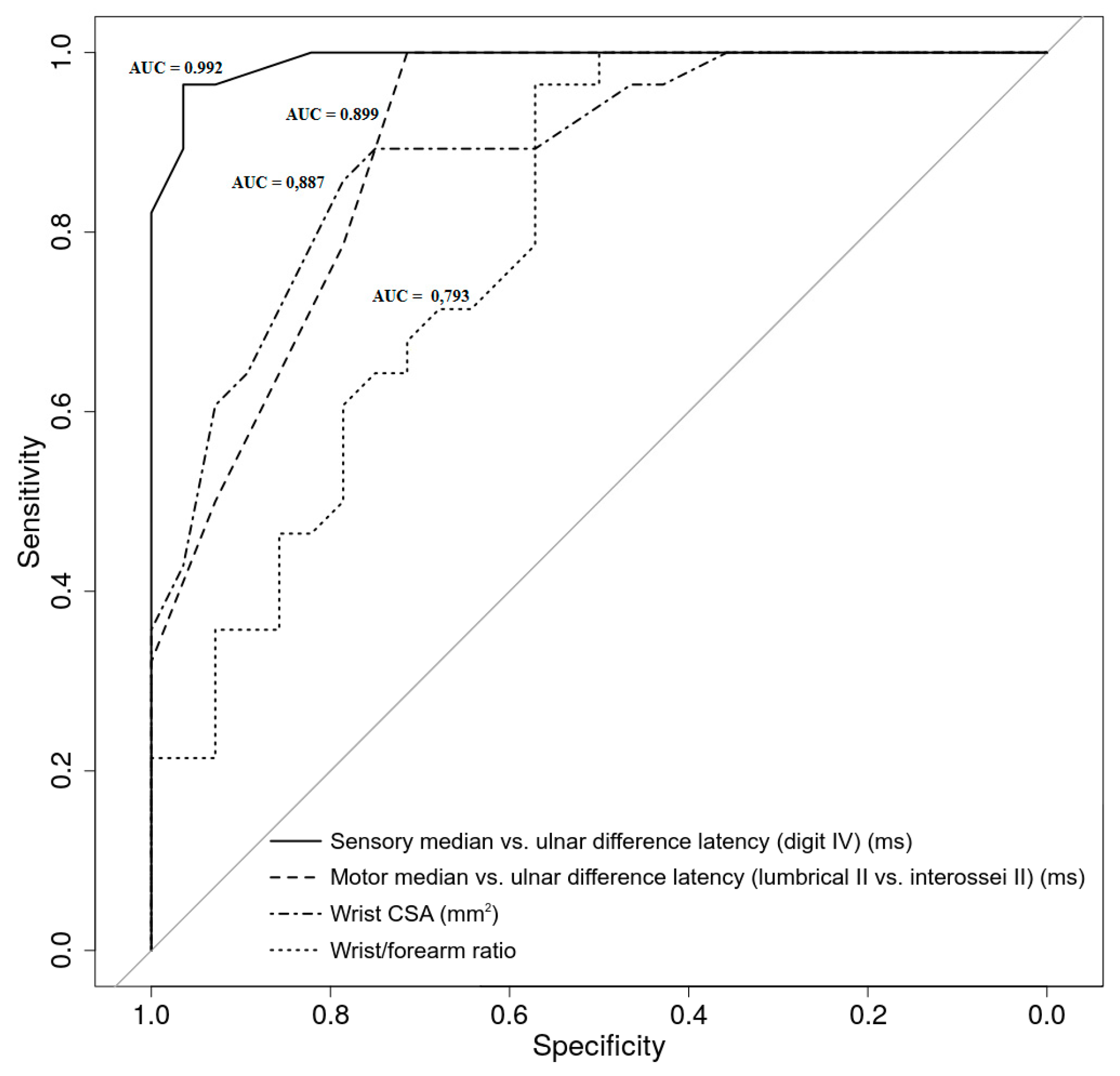 Medicina 56 00279 g003