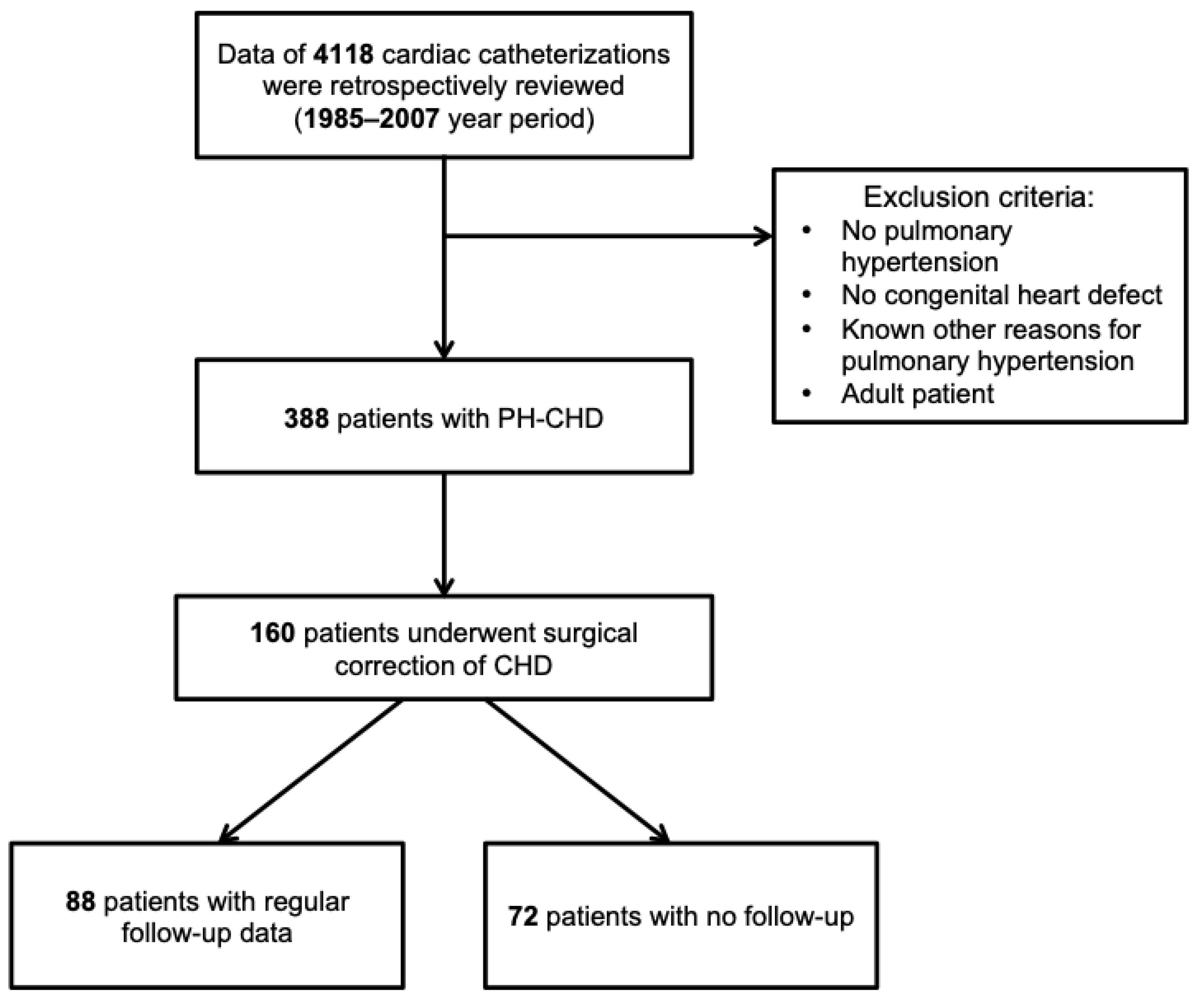 Medicina 56 00297 g001 Medicina 56 00297 g001