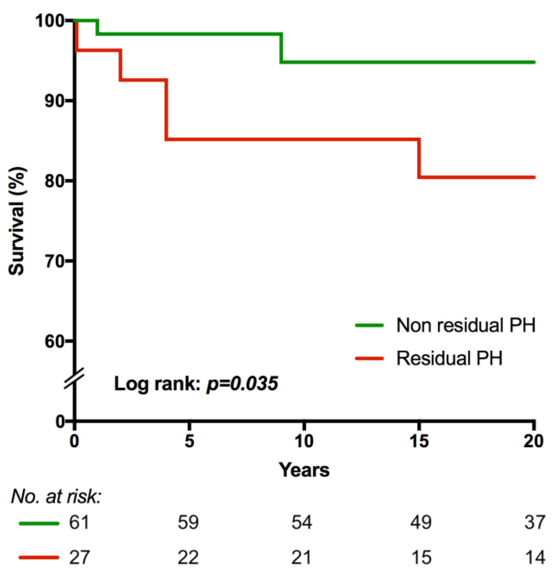 Medicina 56 00297 g002 Medicina 56 00297 g002
