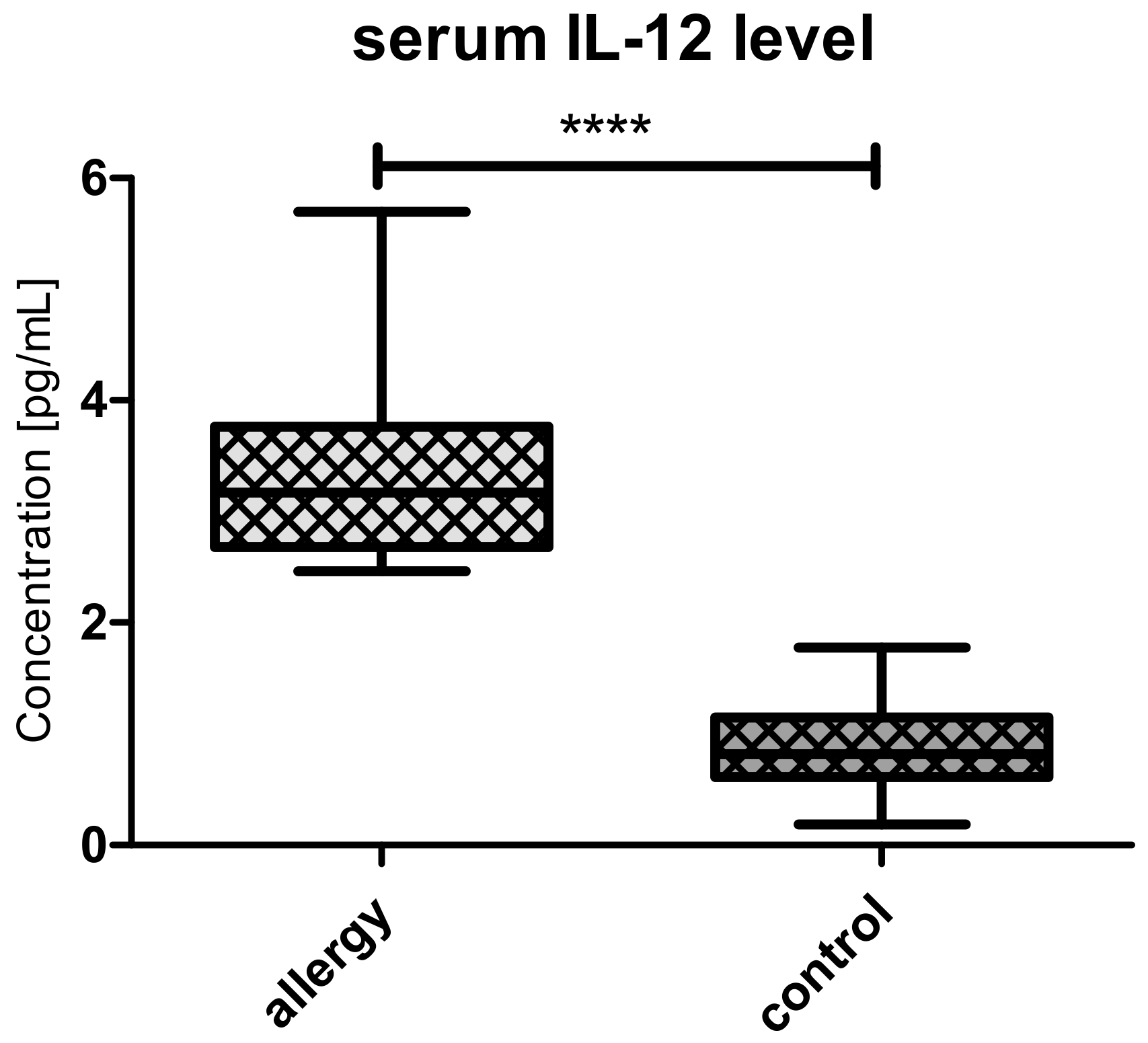 Medicina 56 00298 g005