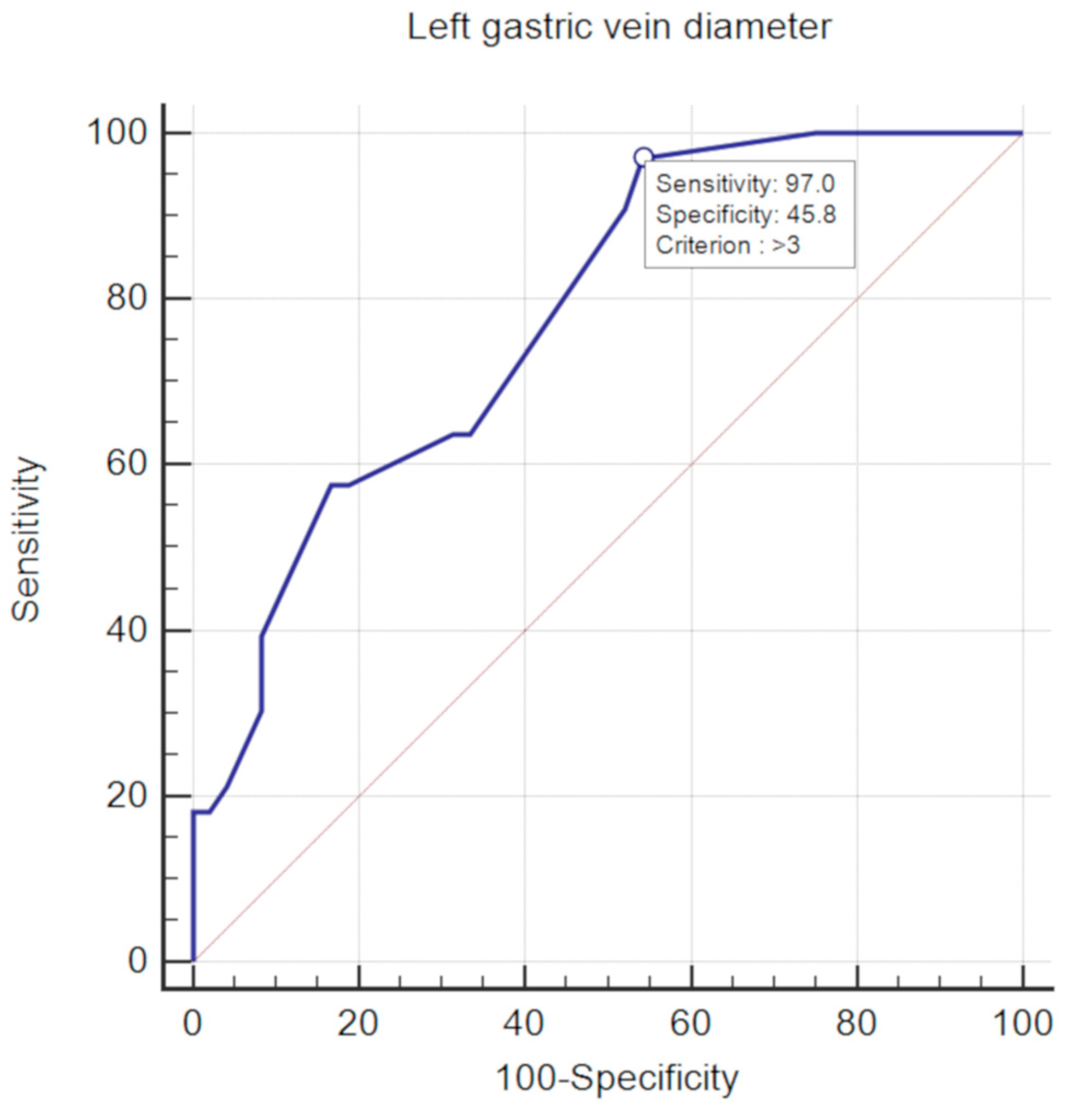 Medicina 56 00301 g006