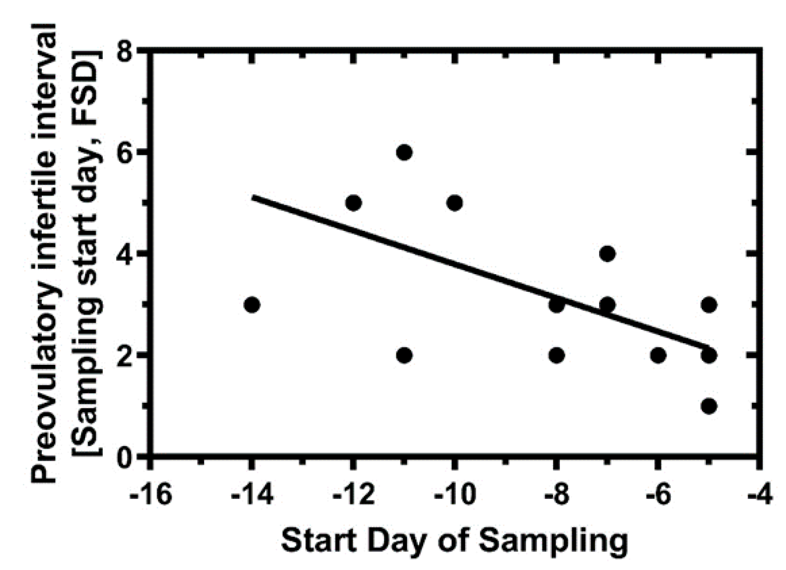 Medicina 56 00304 g004