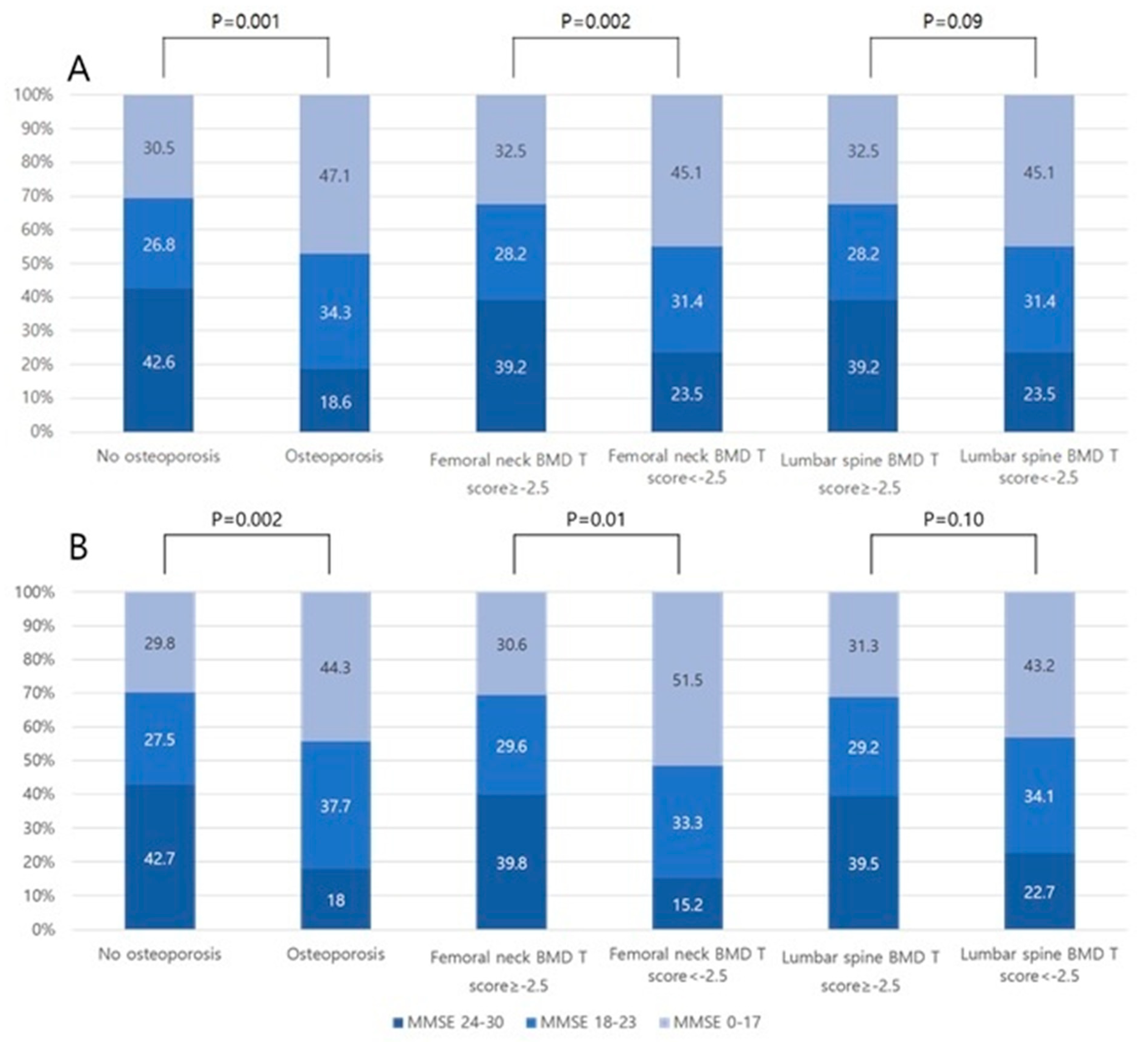 Medicina 56 00307 g002