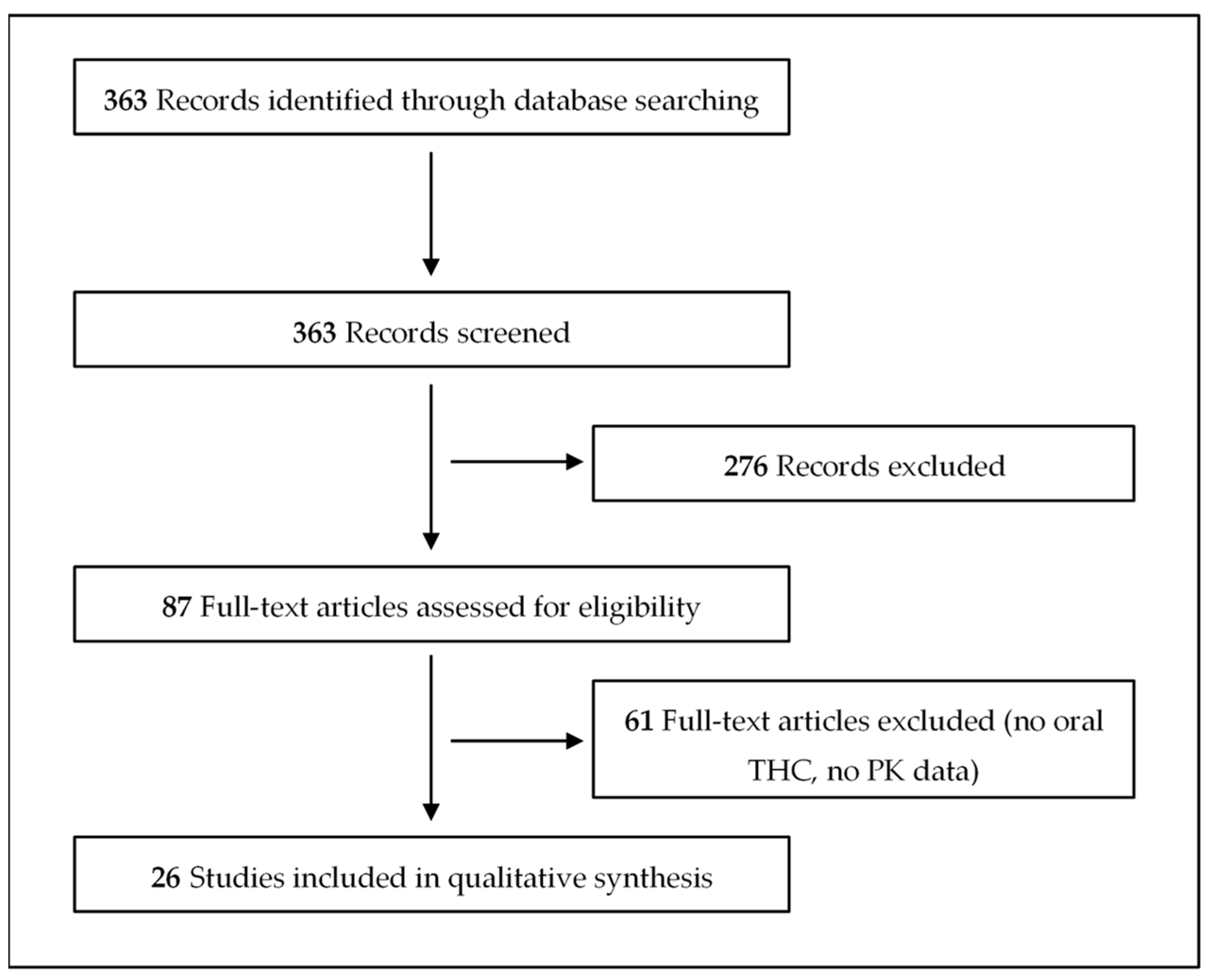Medicina 56 00309 g001