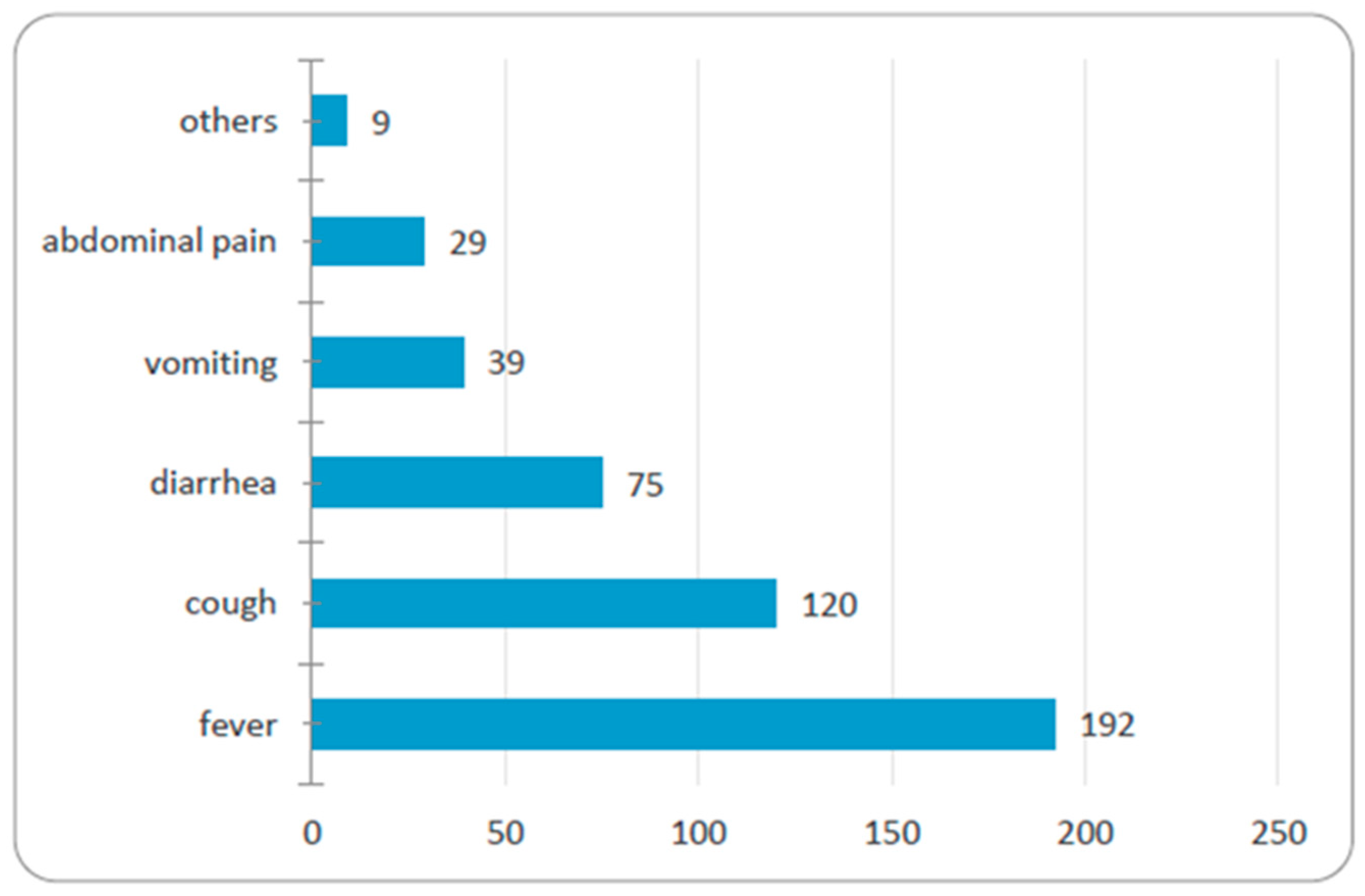 Medicina 56 00312 g004