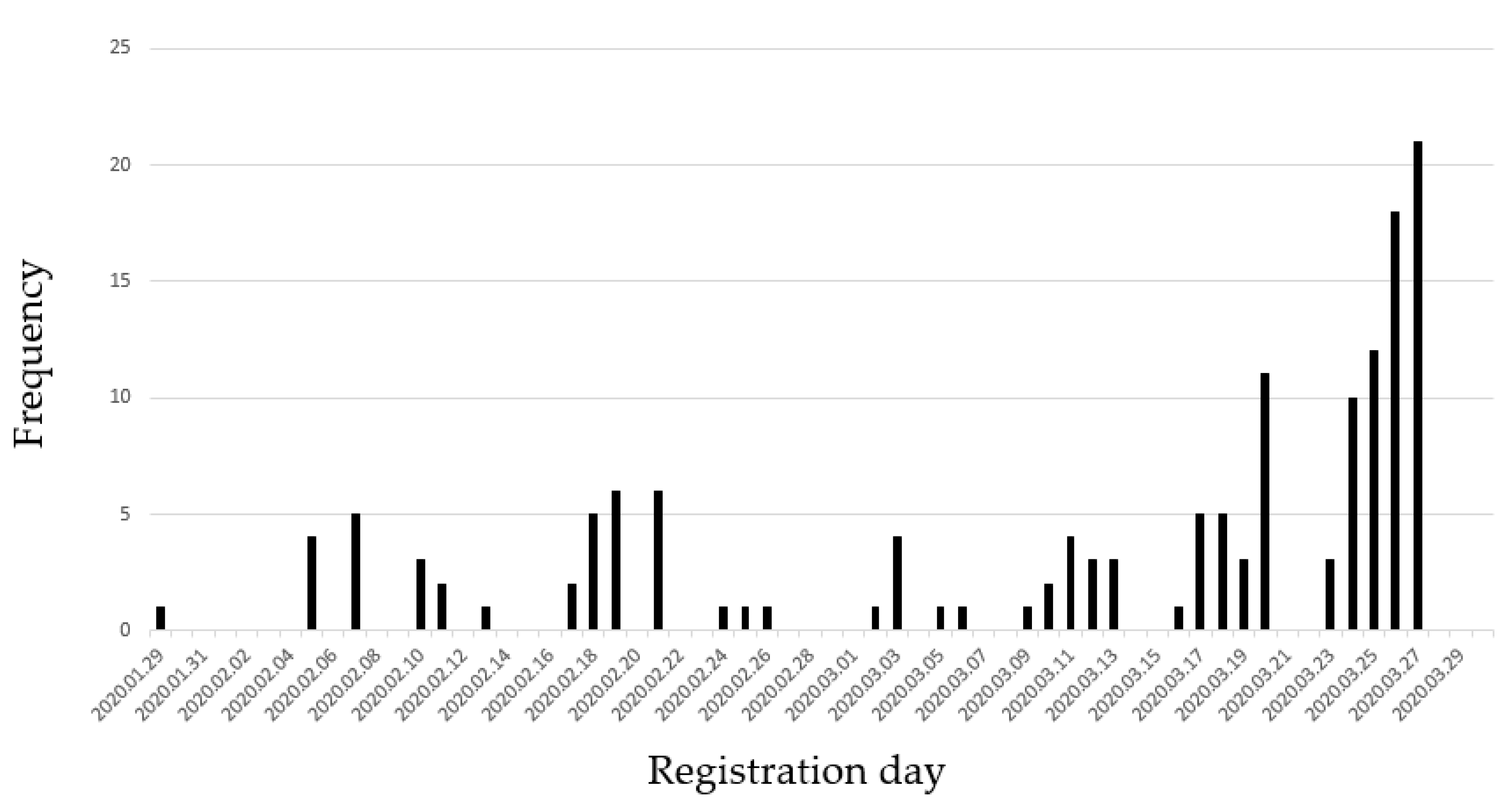 Medicina 56 00315 g001