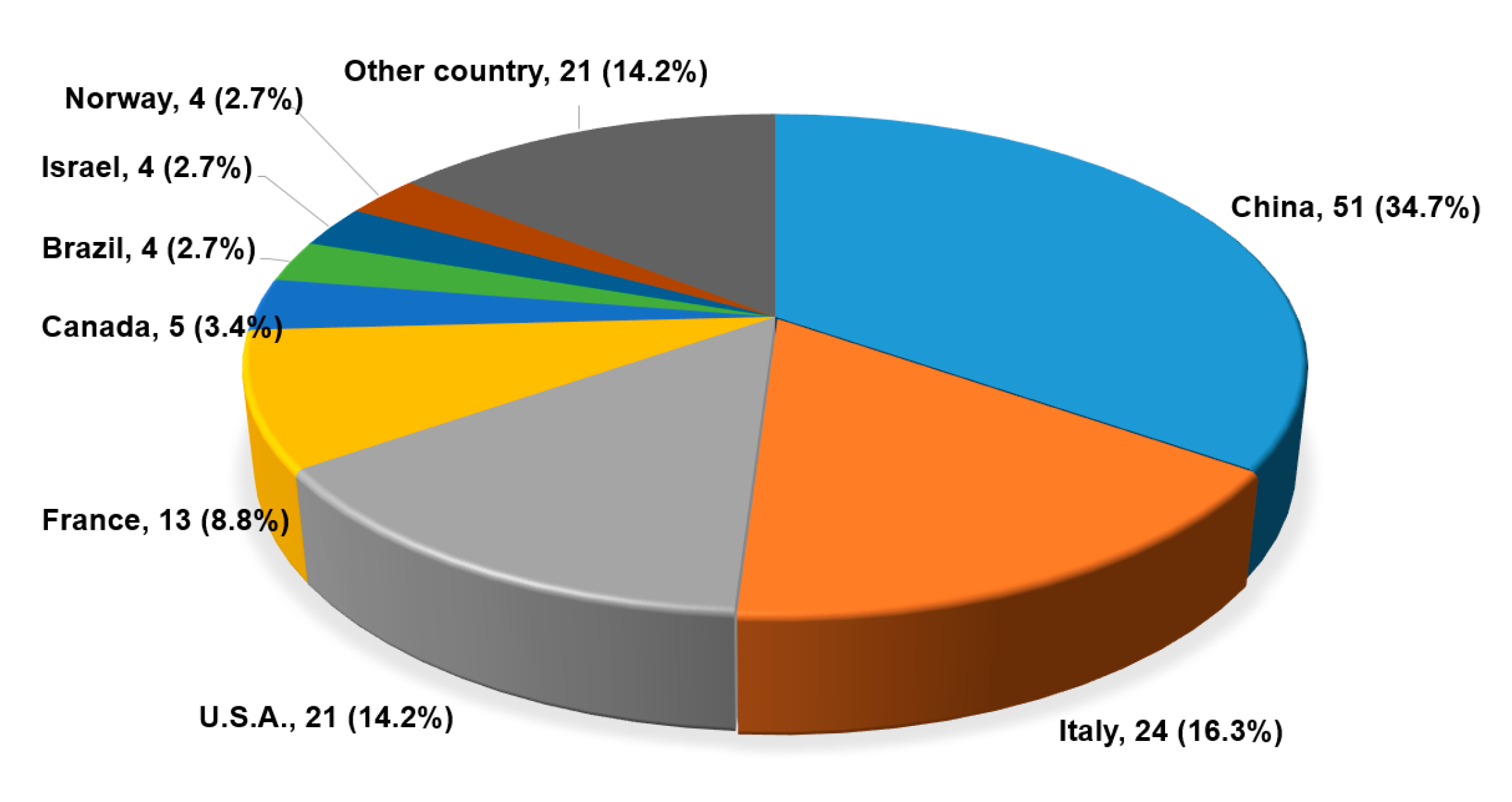 Medicina 56 00315 g002