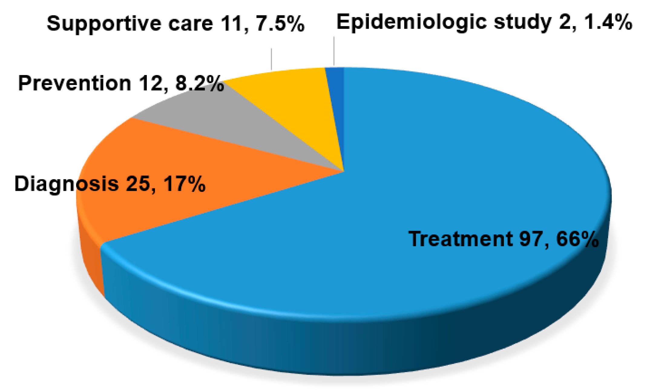 Medicina 56 00315 g003