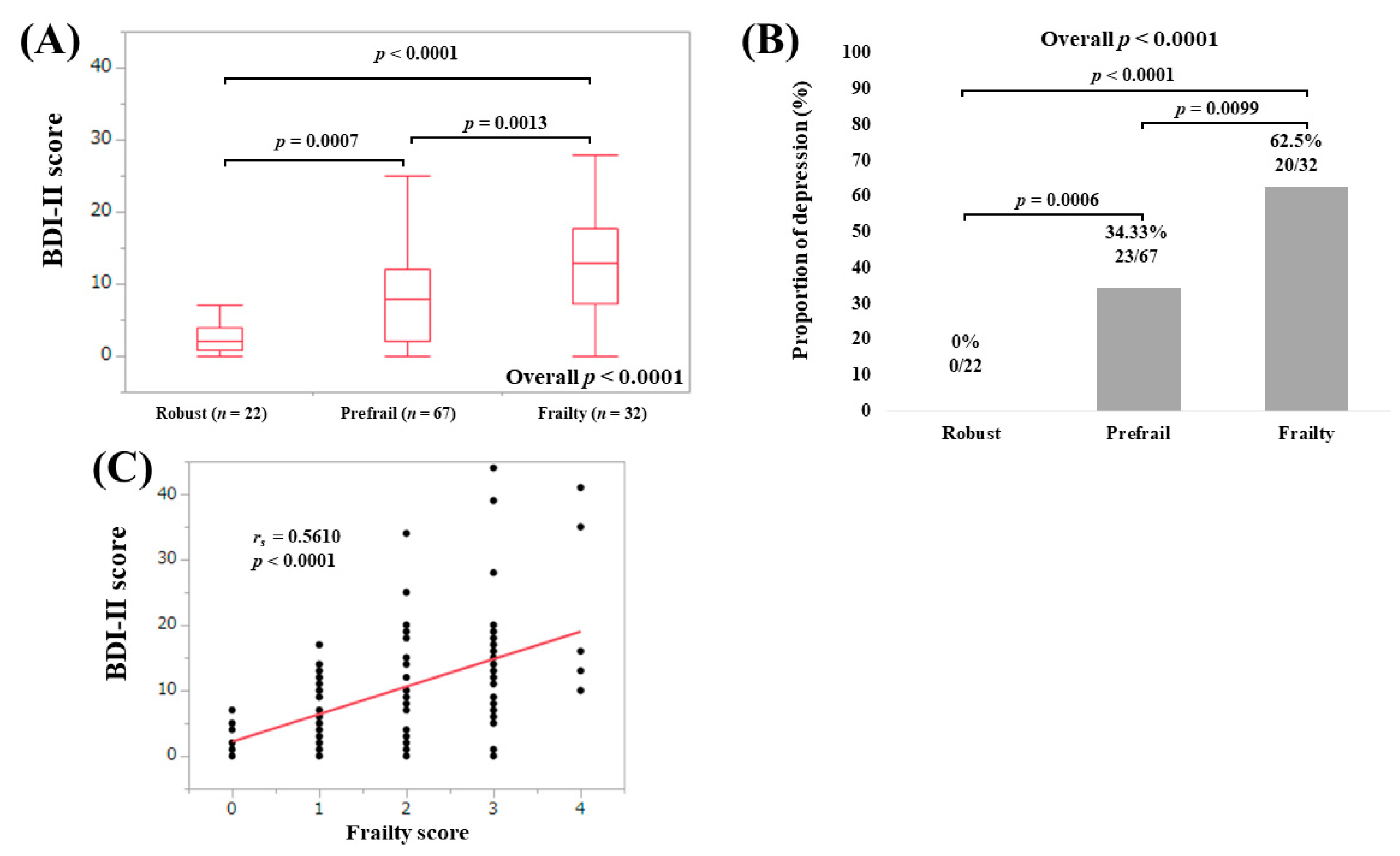 Medicina 56 00319 g003 Medicina 56 00319 g003