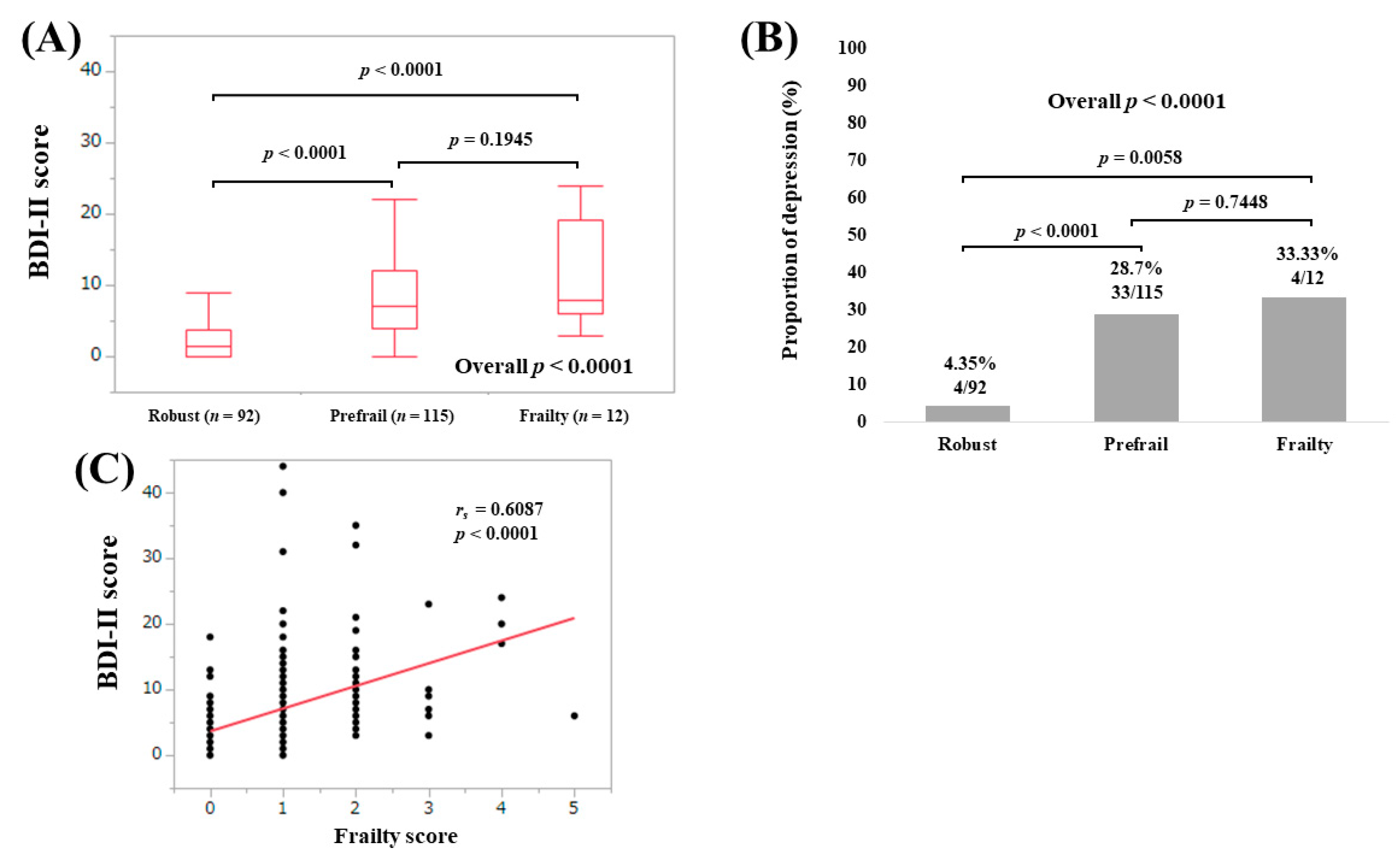 Medicina 56 00319 g004 Medicina 56 00319 g004