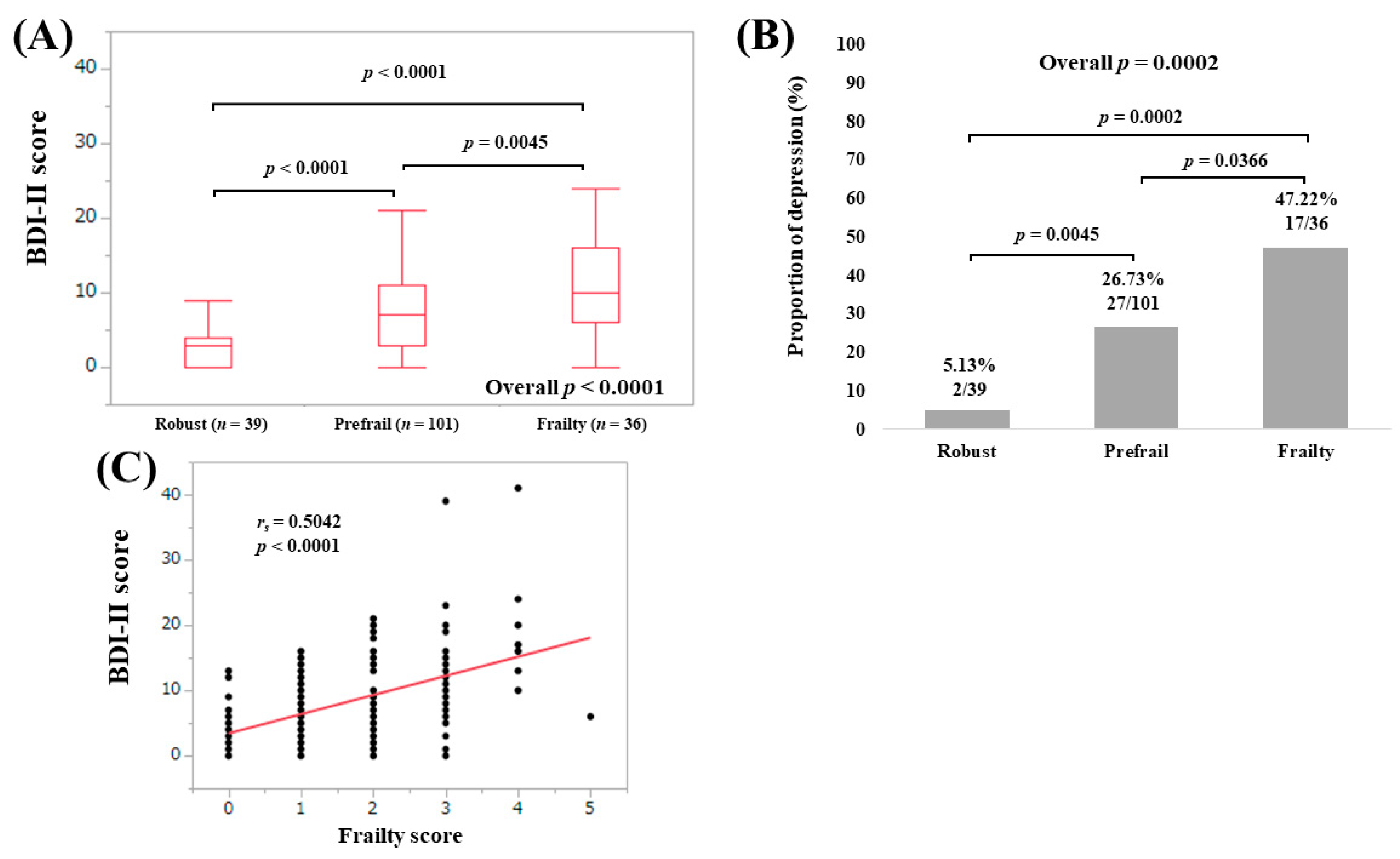 Medicina 56 00319 g005 Medicina 56 00319 g005