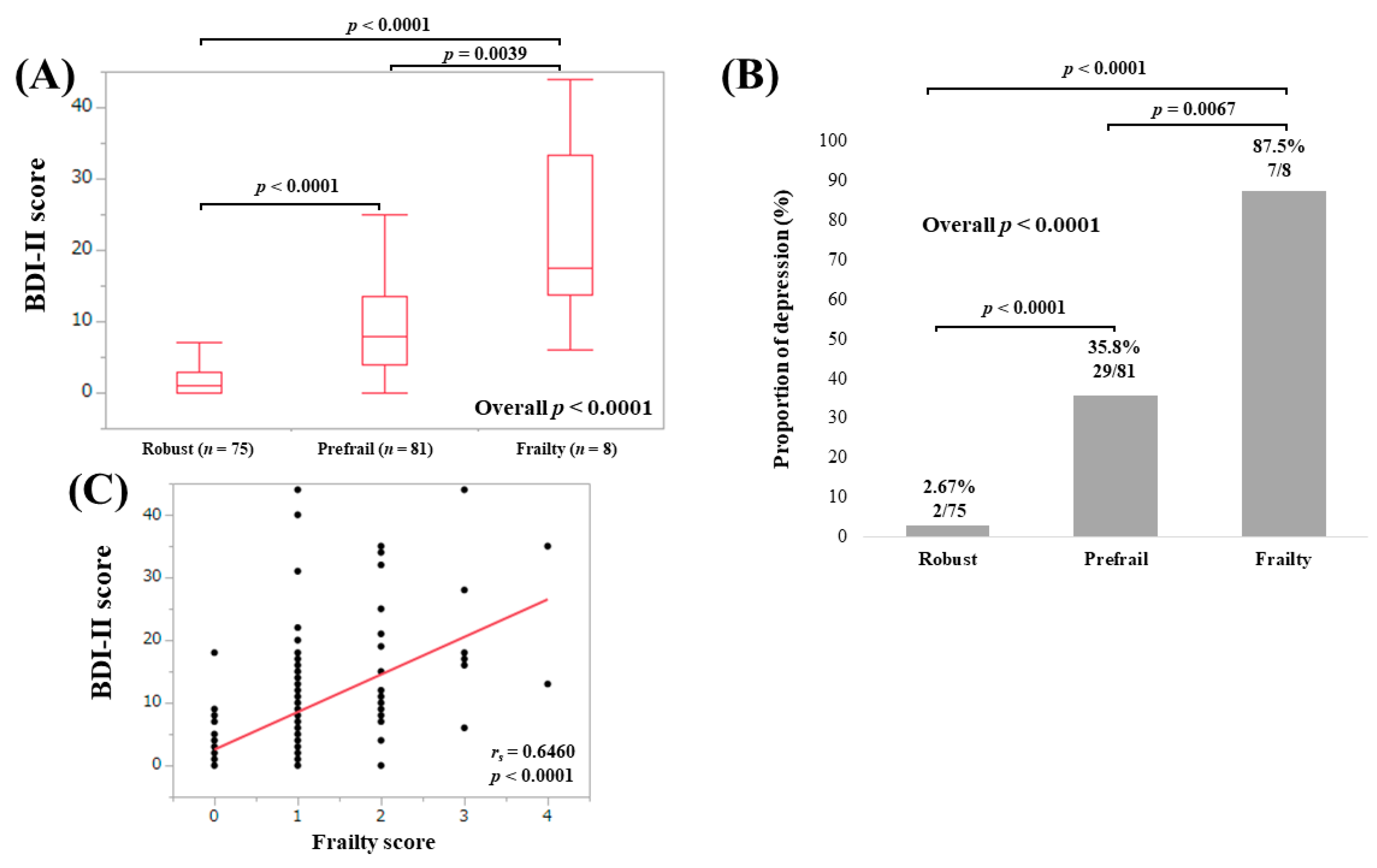 Medicina 56 00319 g006 Medicina 56 00319 g006
