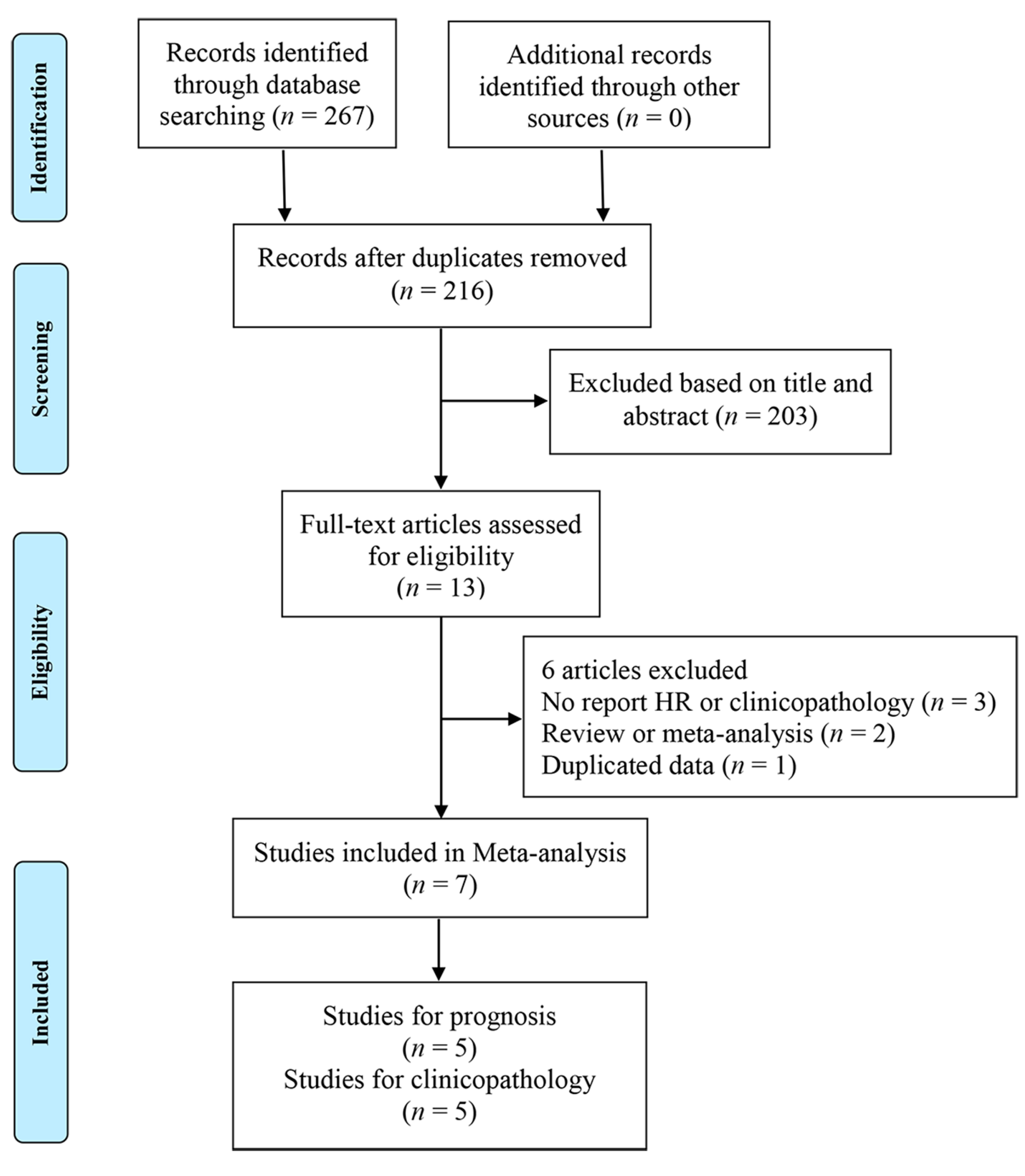 Medicina 56 00322 g001