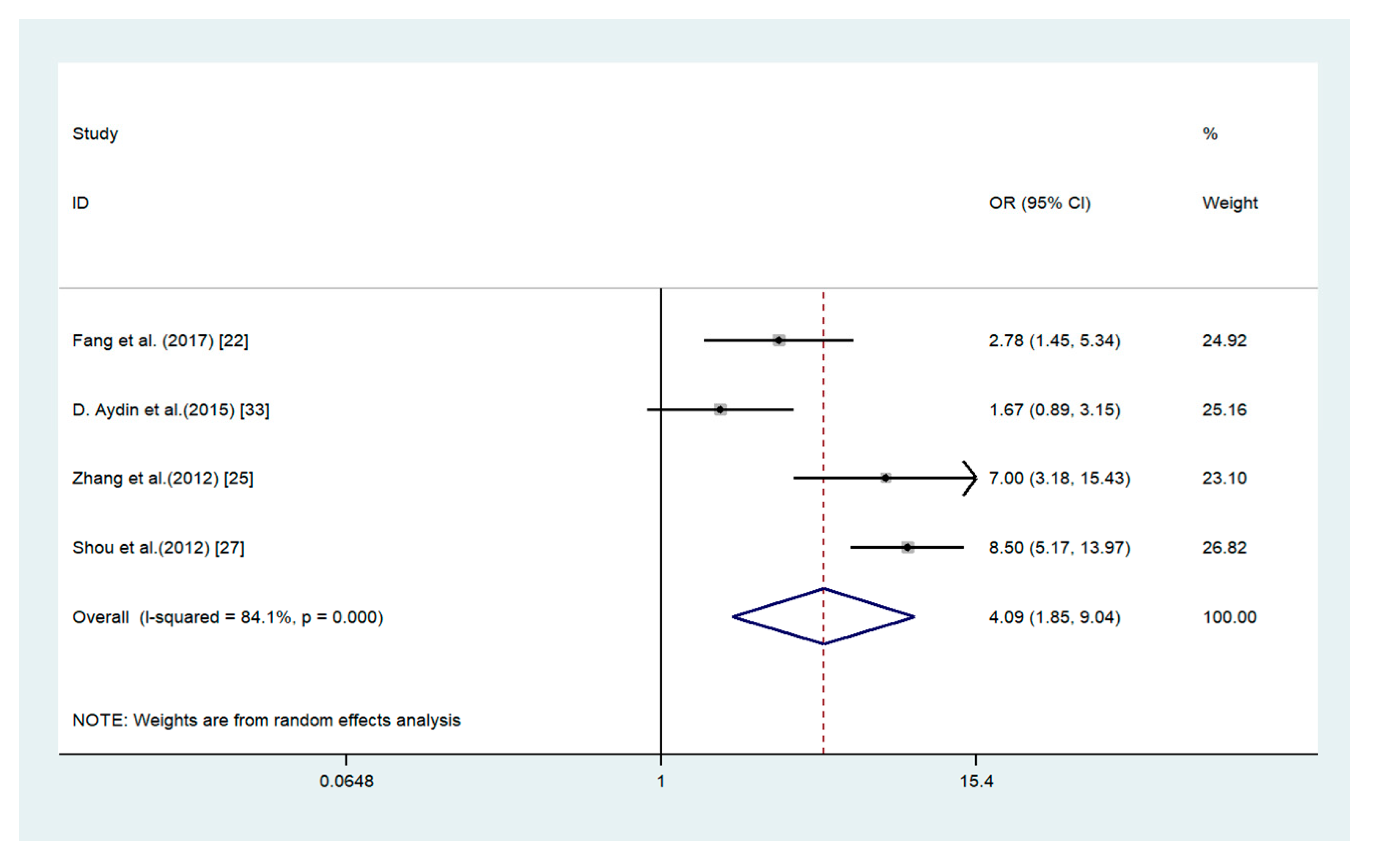 Medicina 56 00322 g003