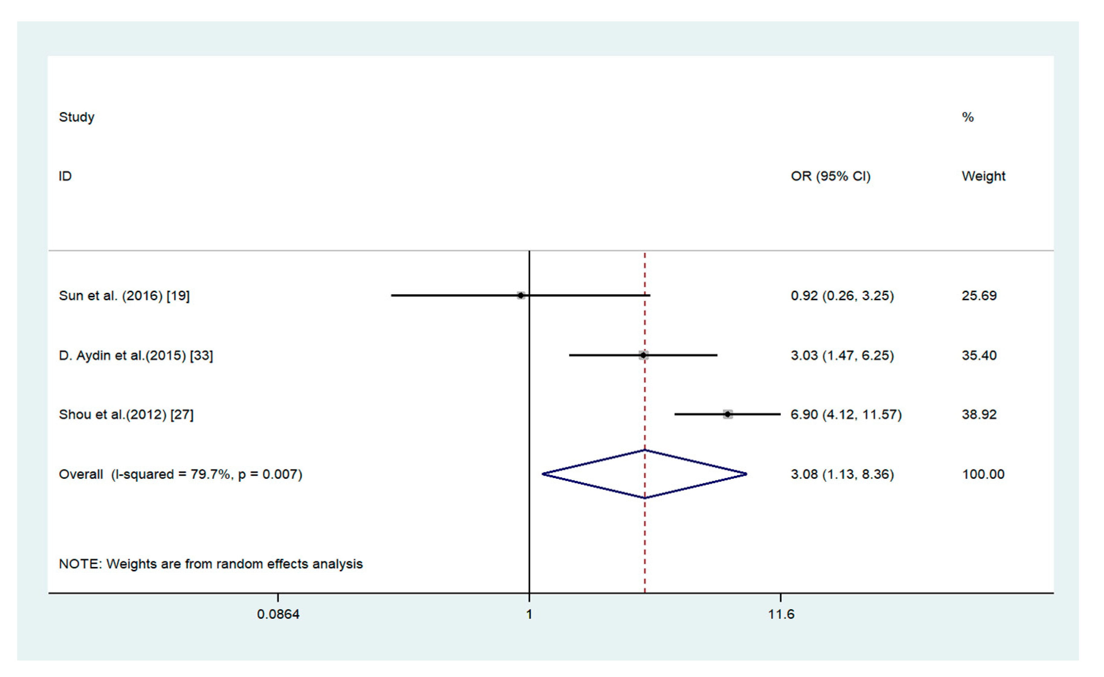 Medicina 56 00322 g004