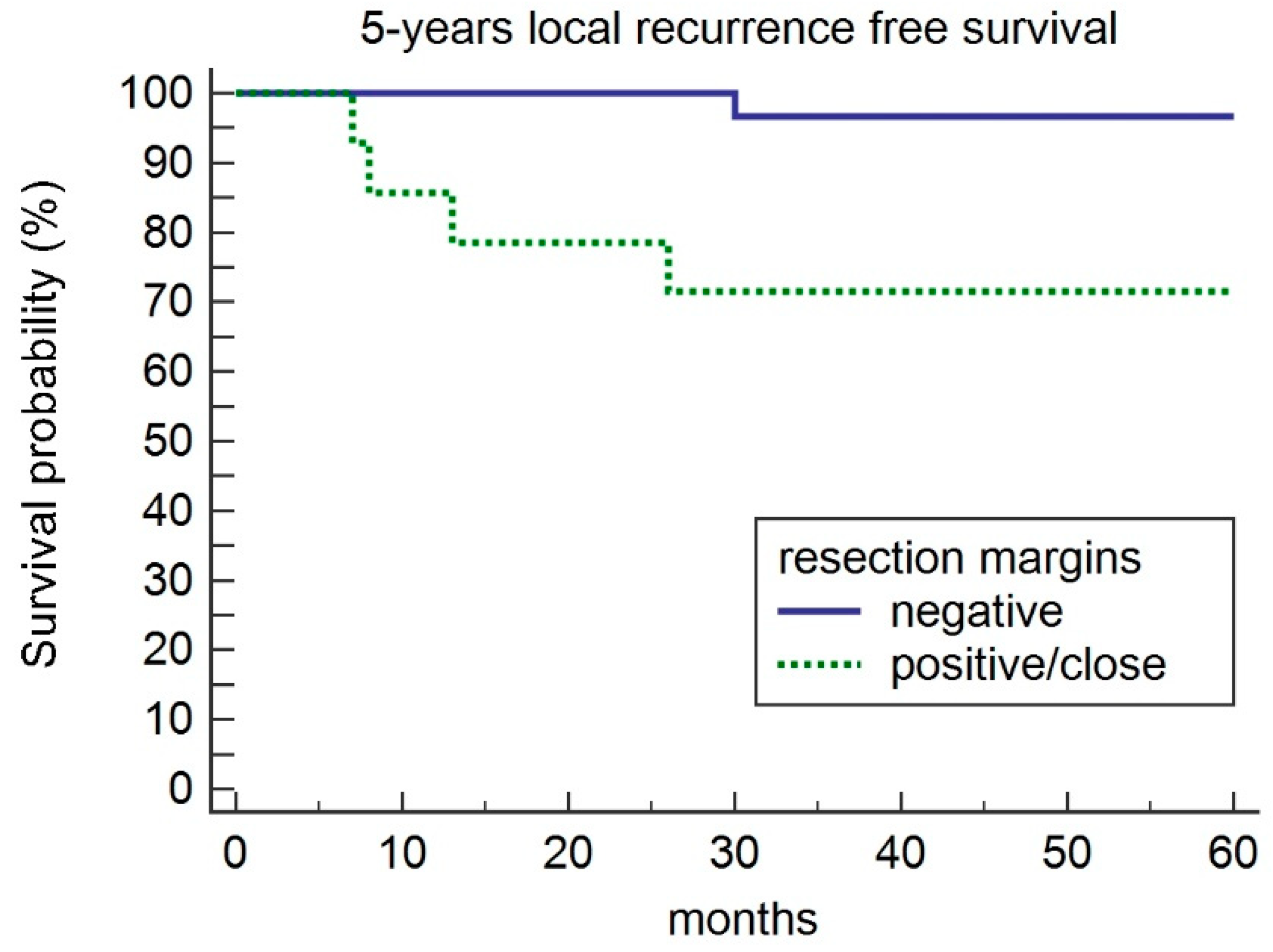 Medicina 56 00334 g002