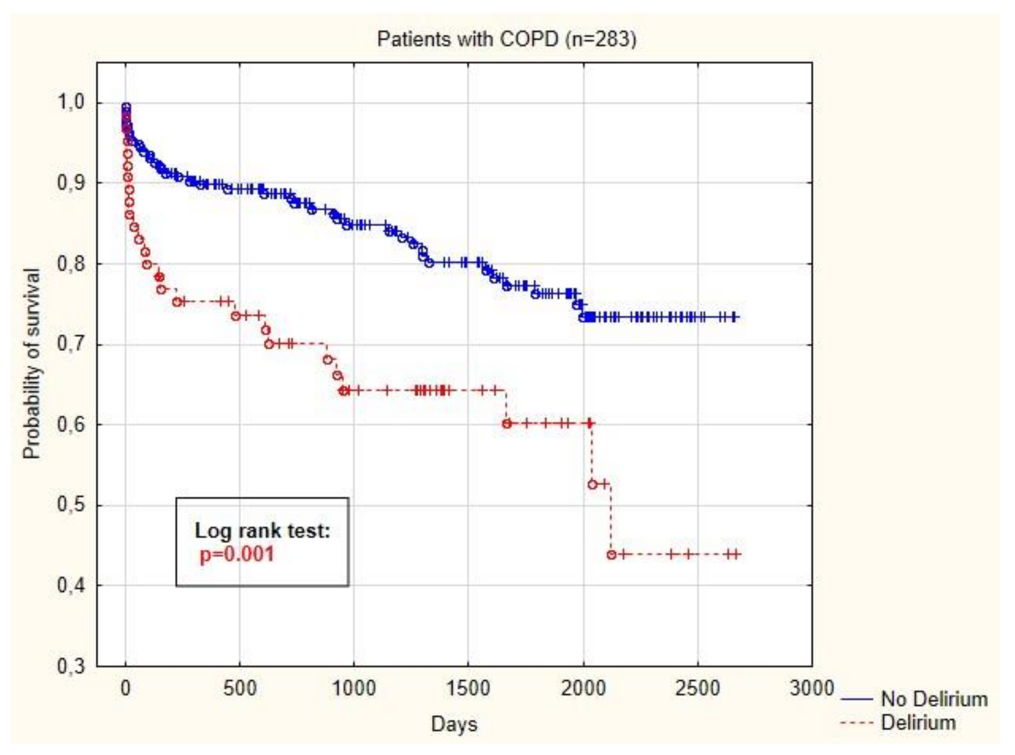 Medicina 56 00342 g002