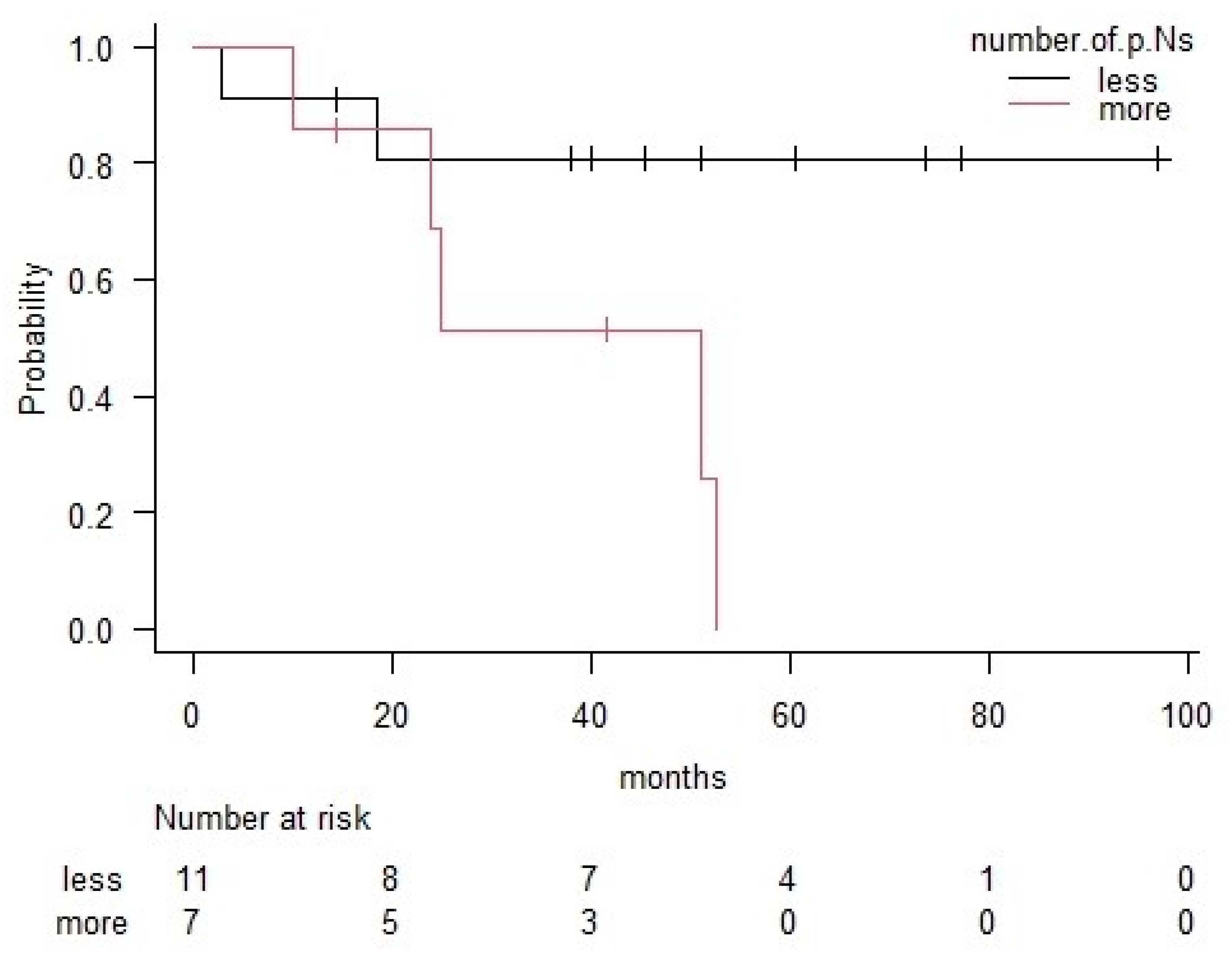 Medicina 56 00343 g003