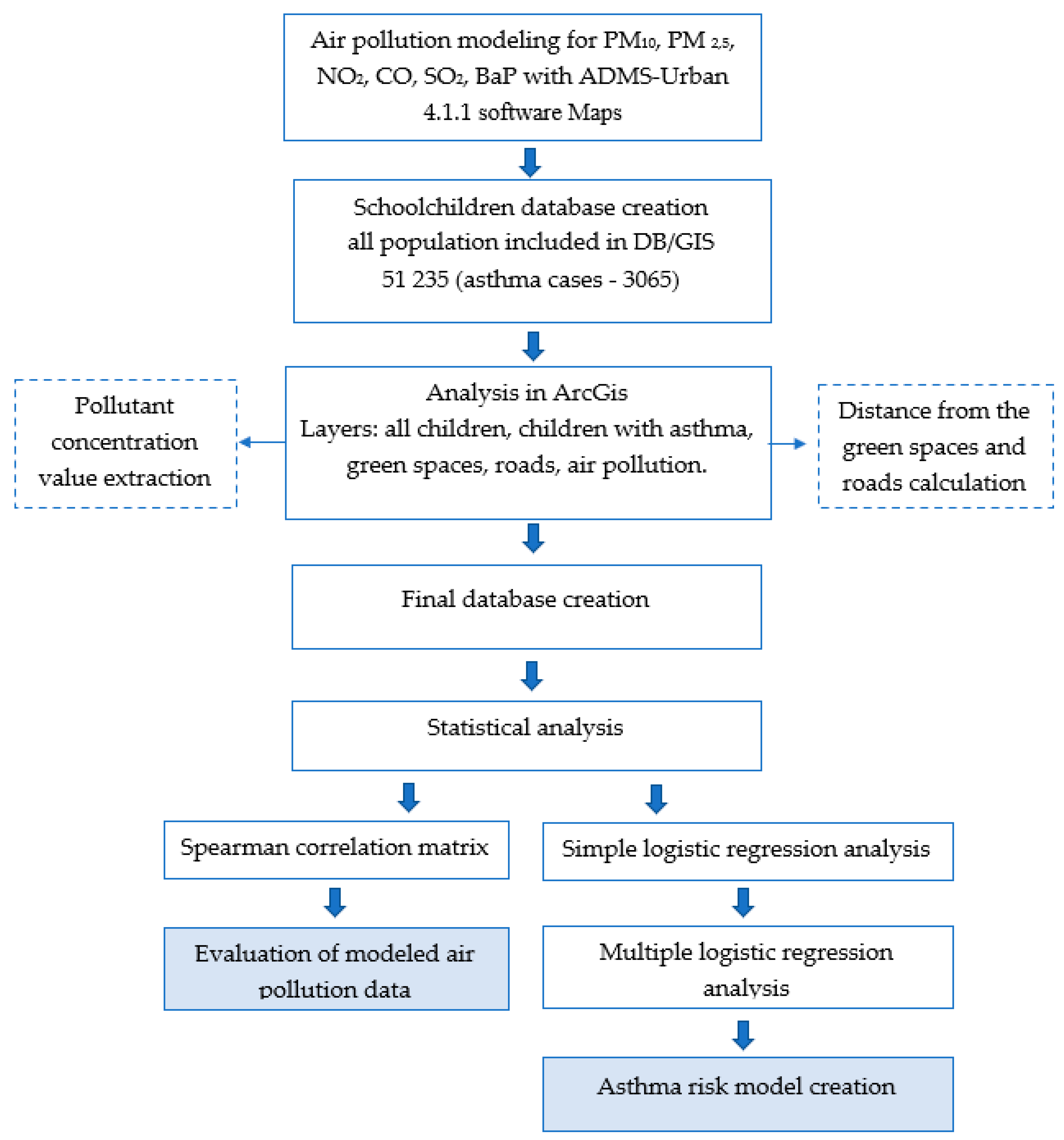 Medicina 56 00346 g001