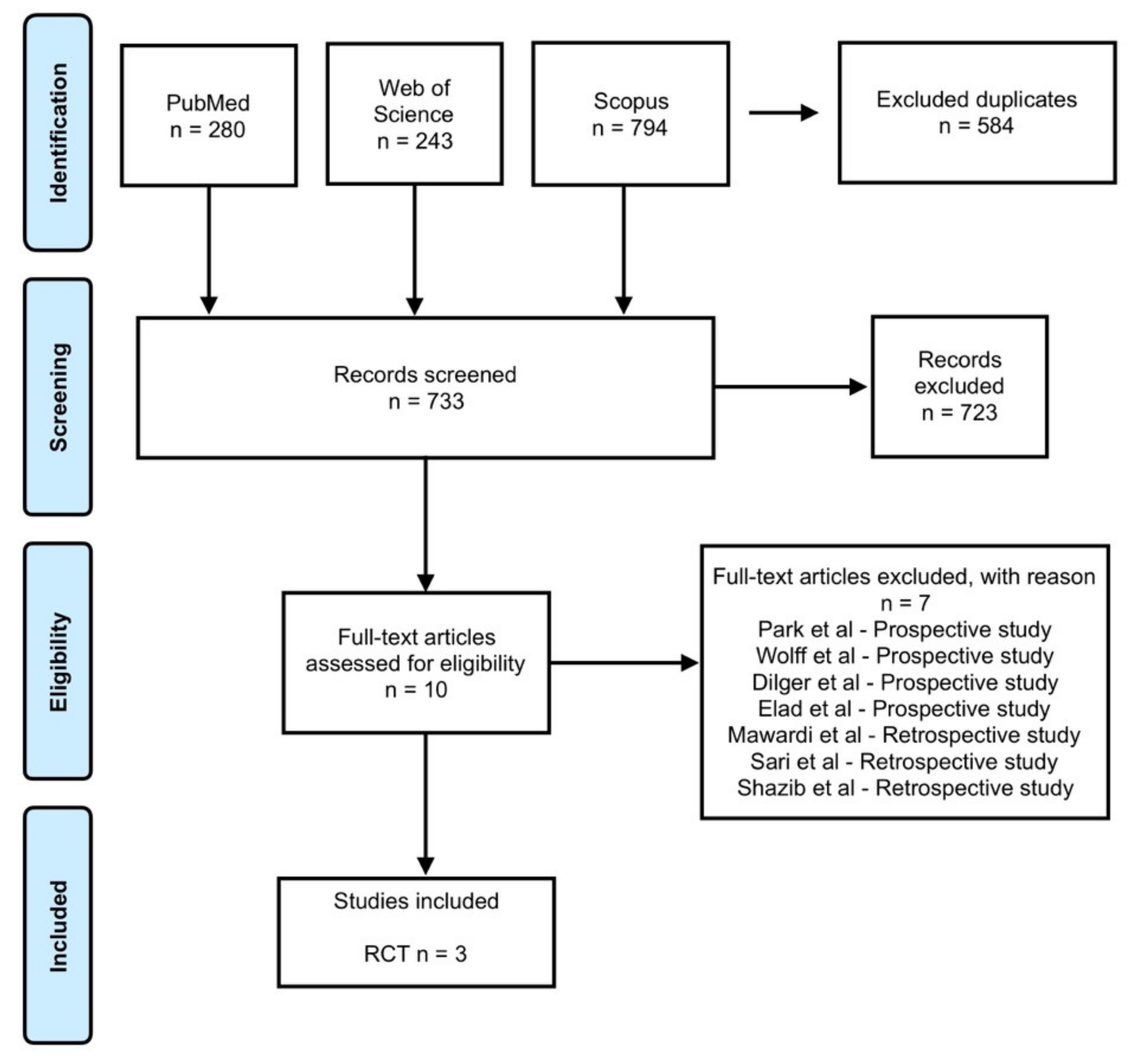 Medicina 56 00349 g001
