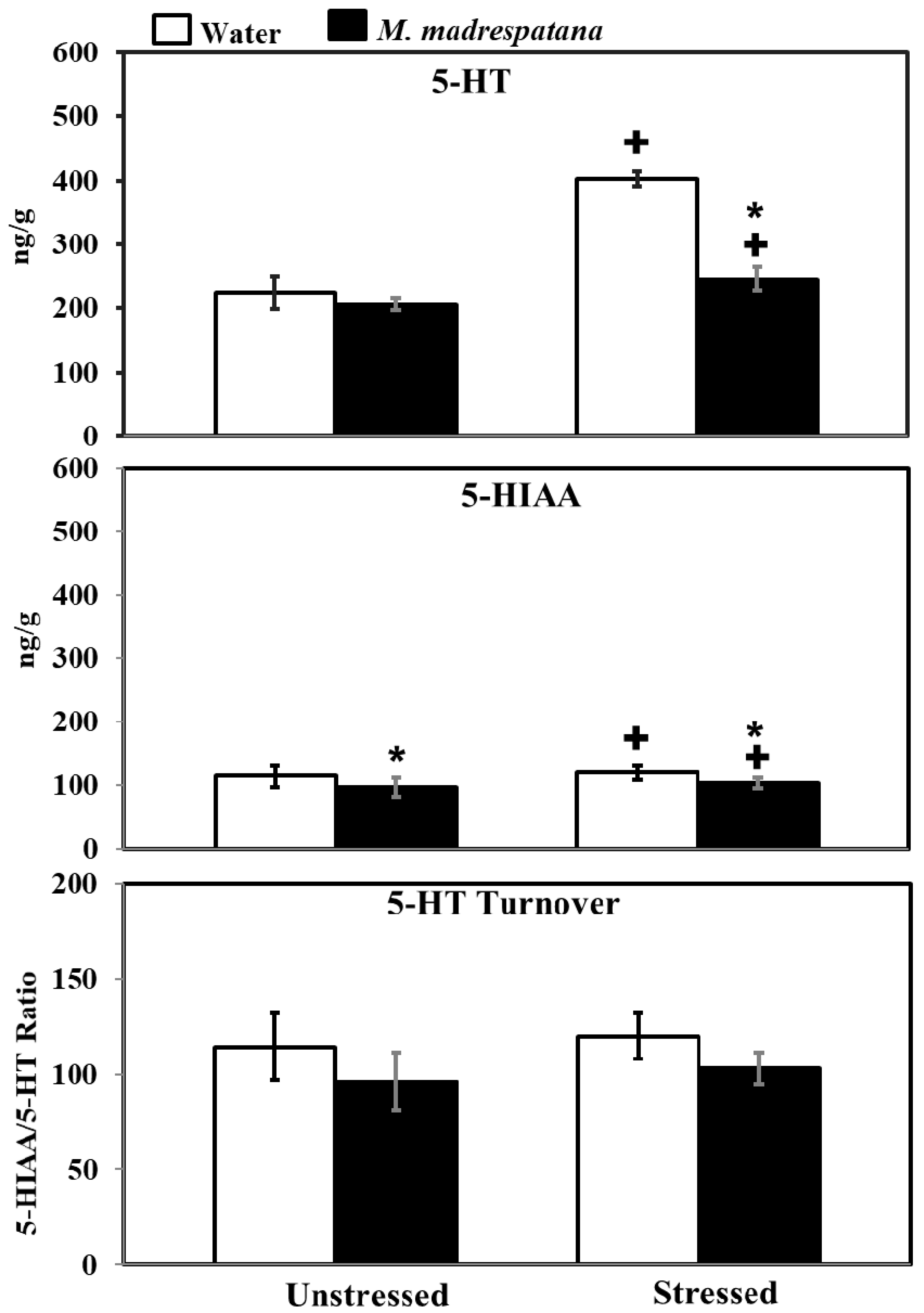 Medicina 56 00350 g009 Medicina 56 00350 g009
