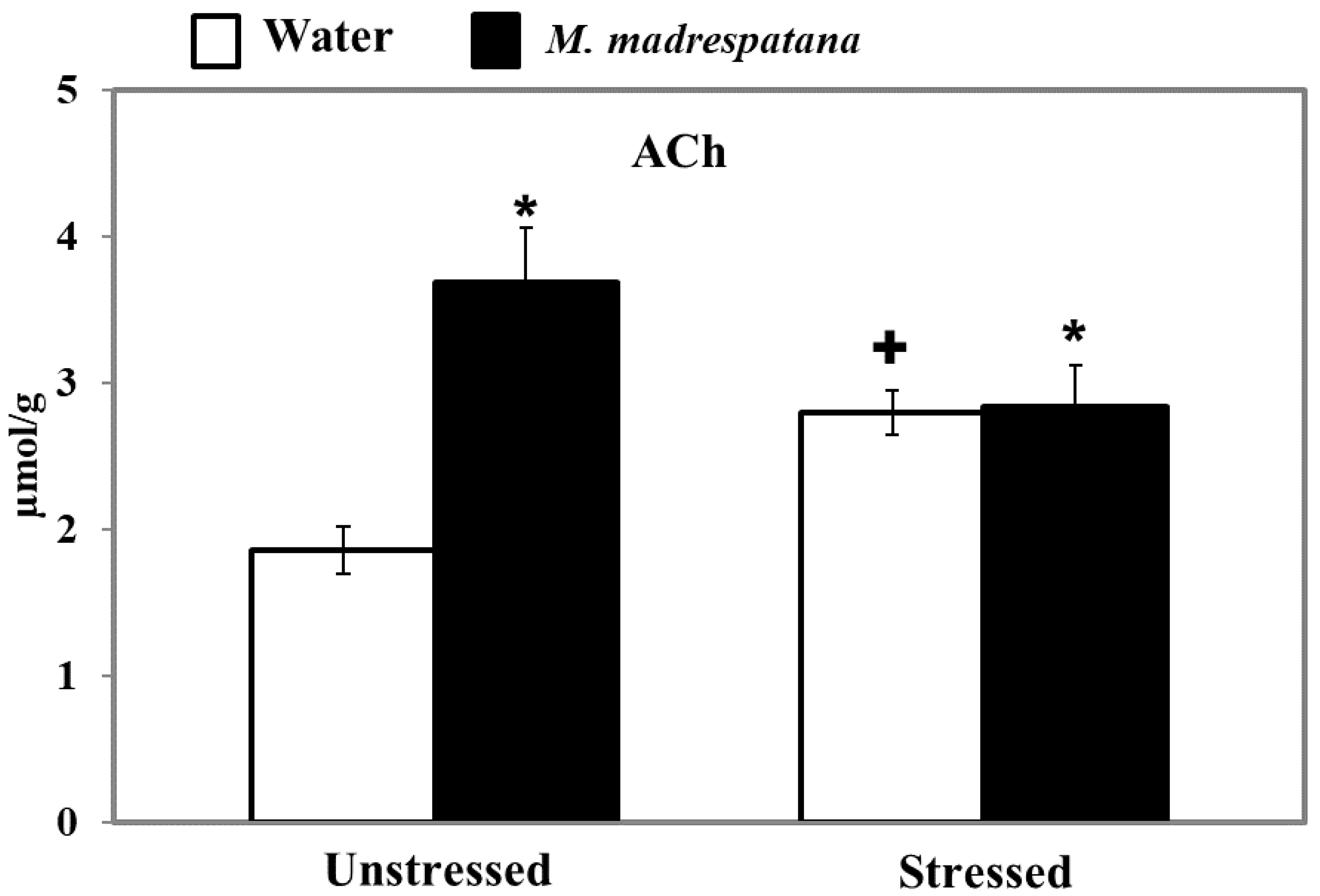 Medicina 56 00350 g010 Medicina 56 00350 g010