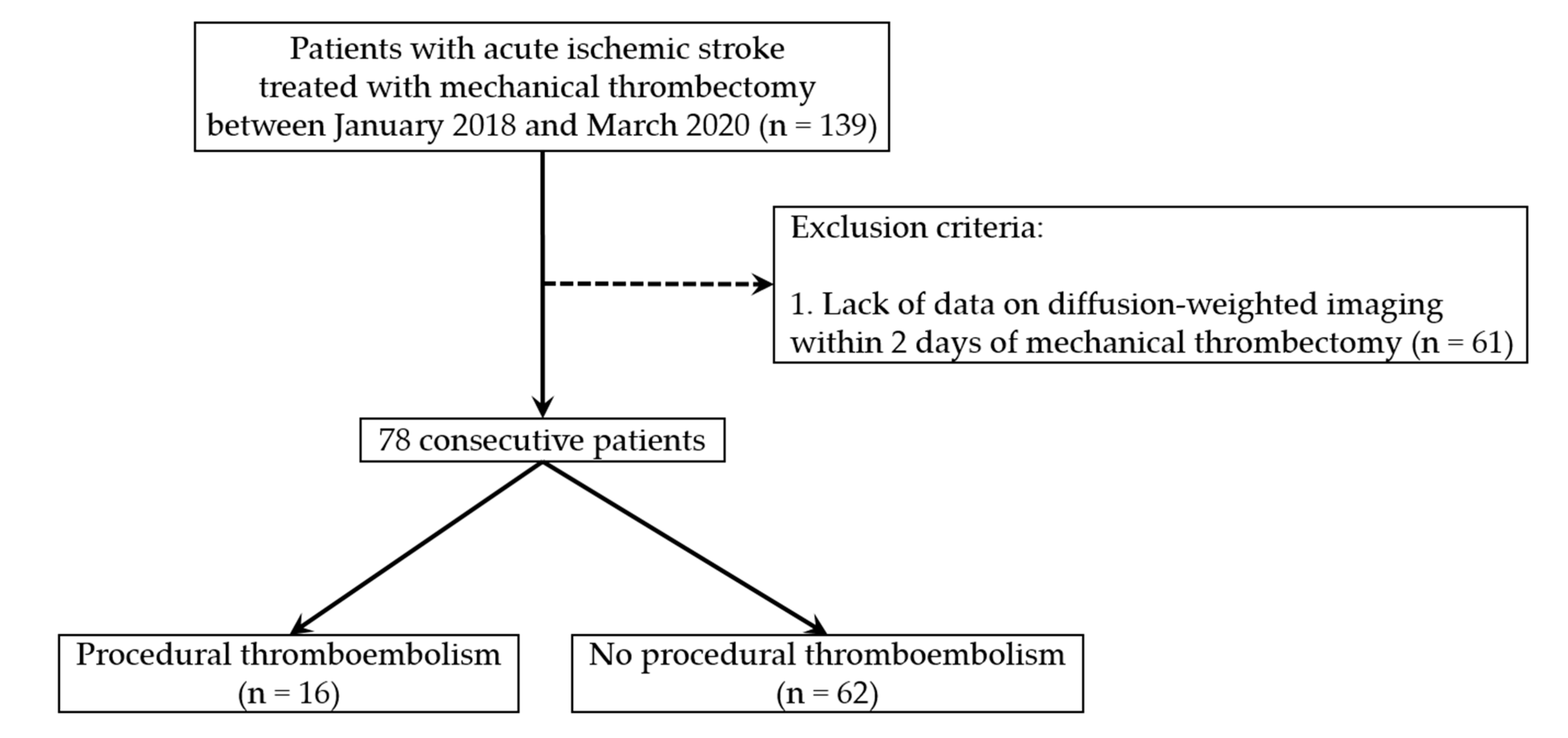 Medicina 56 00353 g001