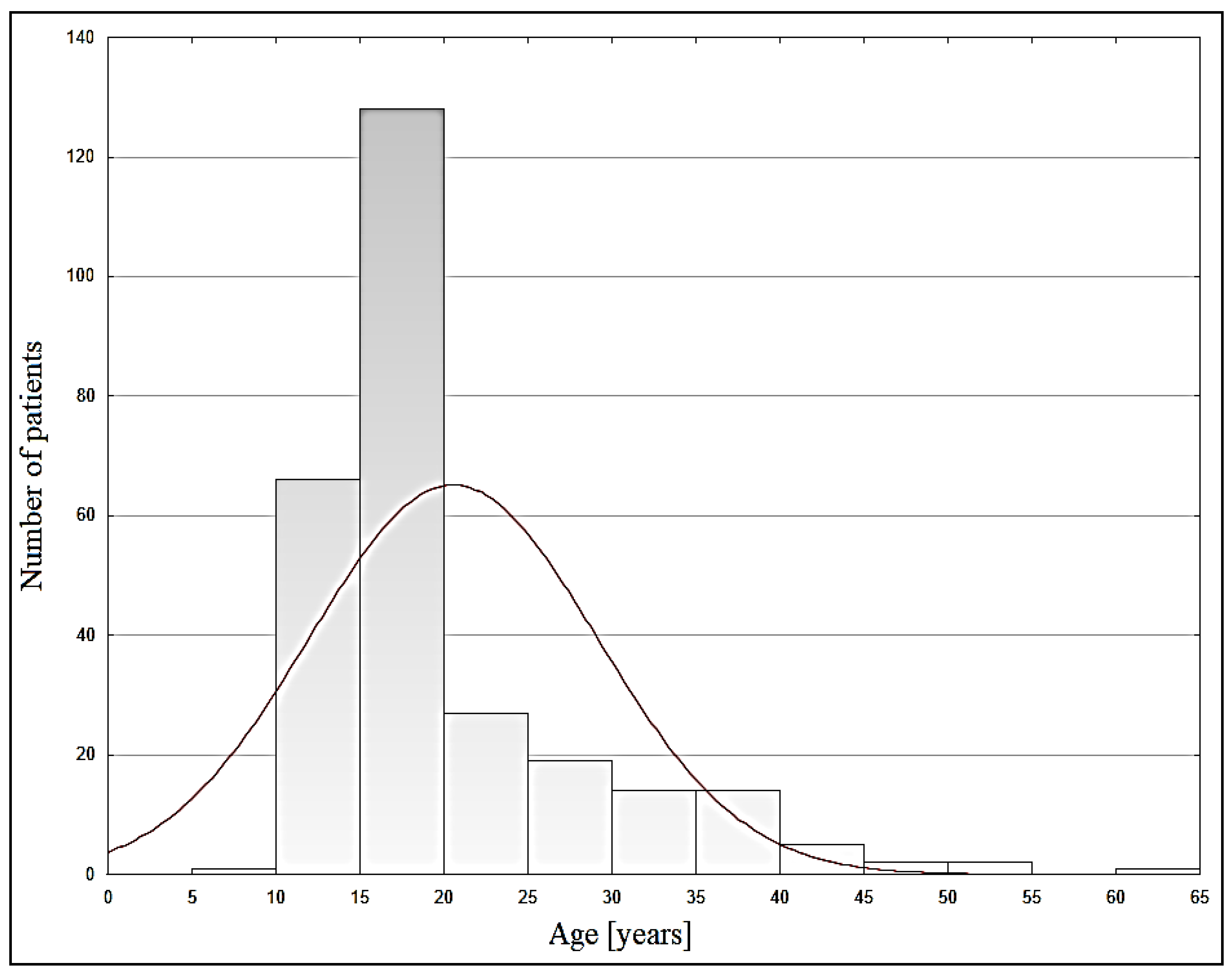 Medicina 56 00354 g002