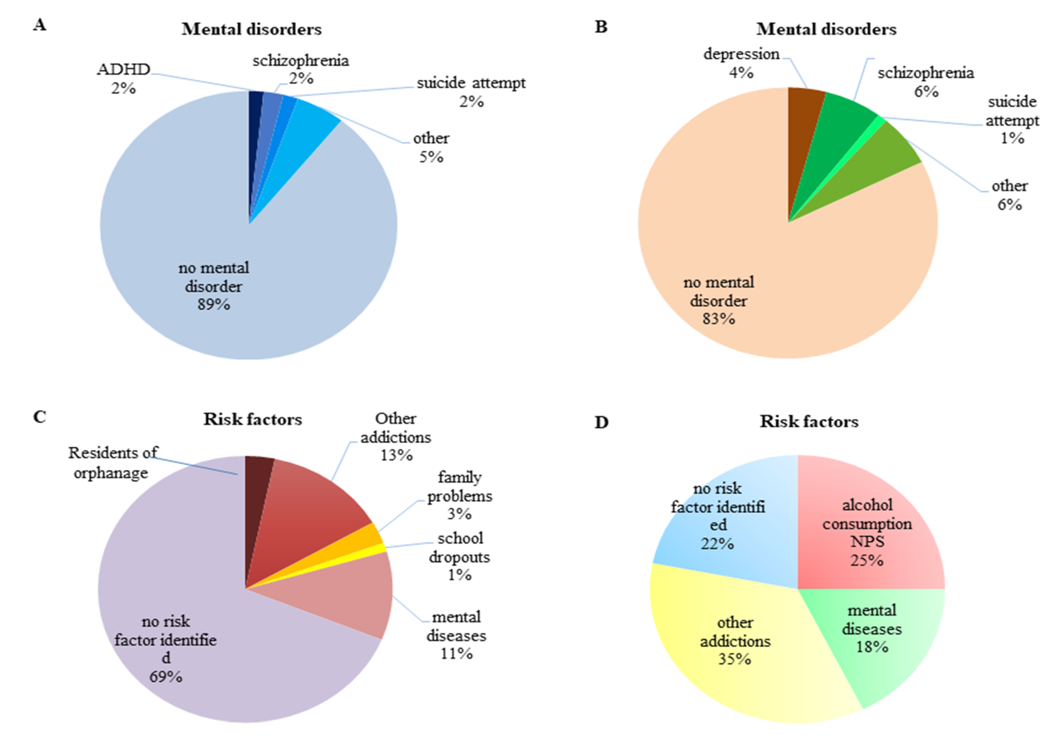 Medicina 56 00354 g003