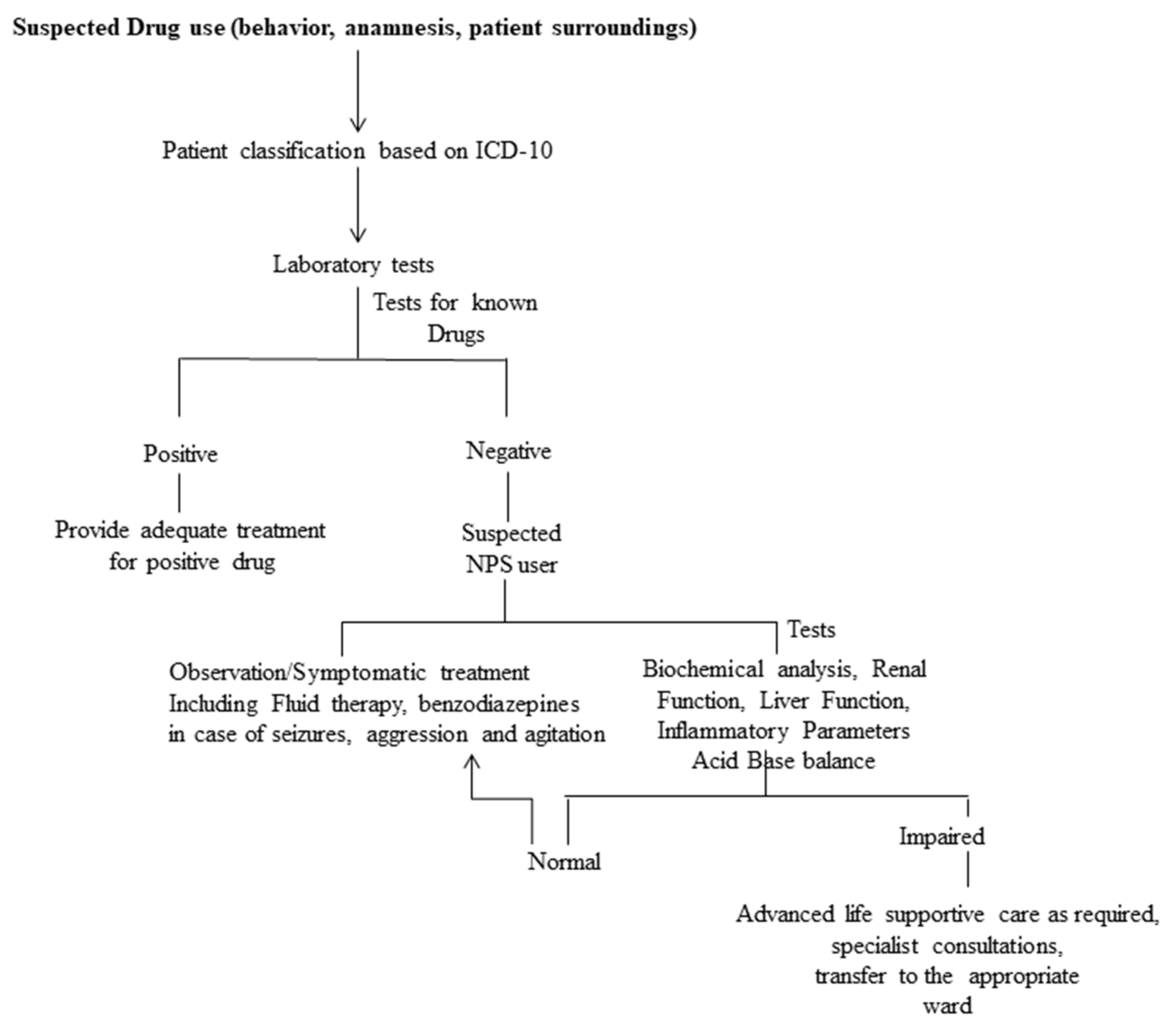Medicina 56 00354 g005