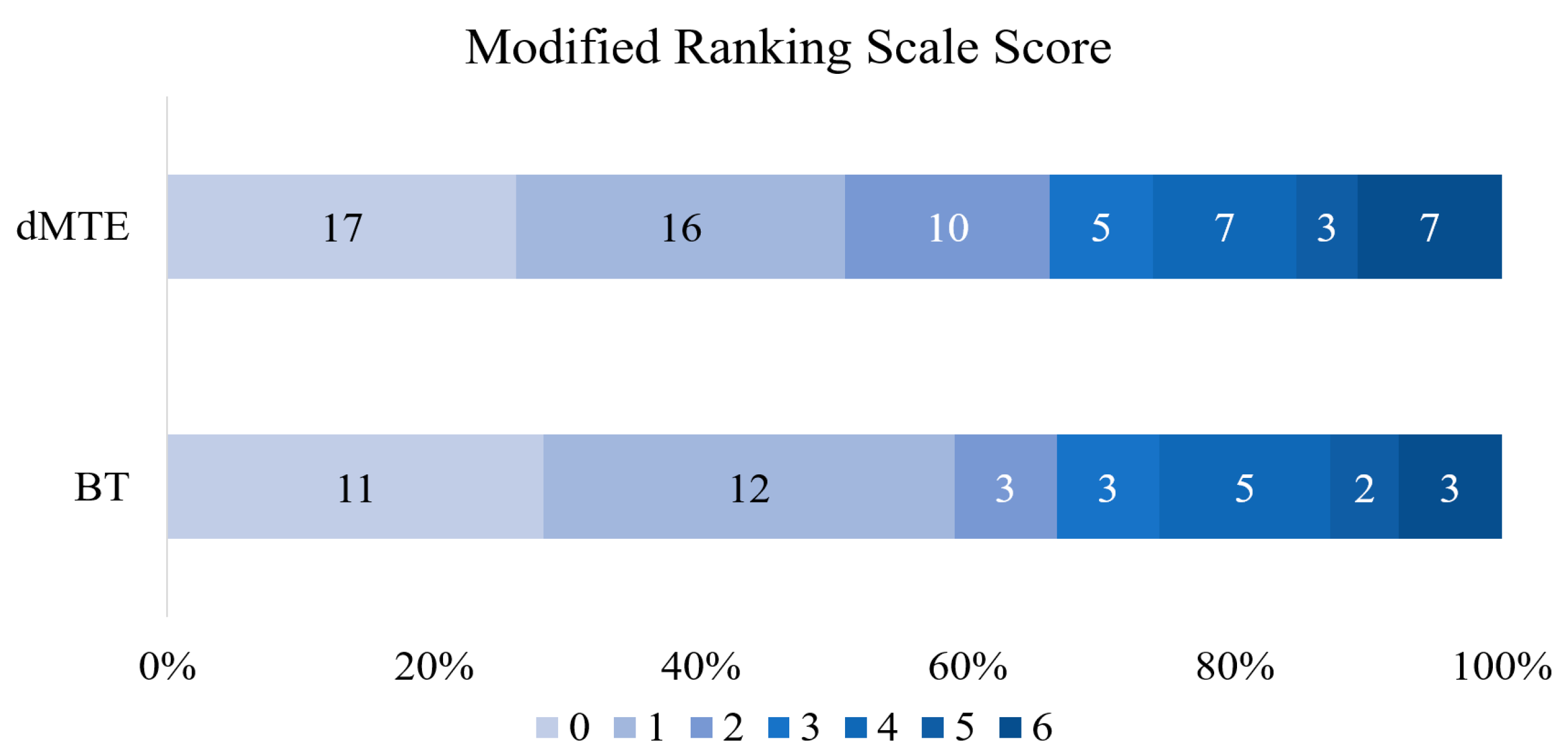 Medicina 56 00357 g002 Medicina 56 00357 g002